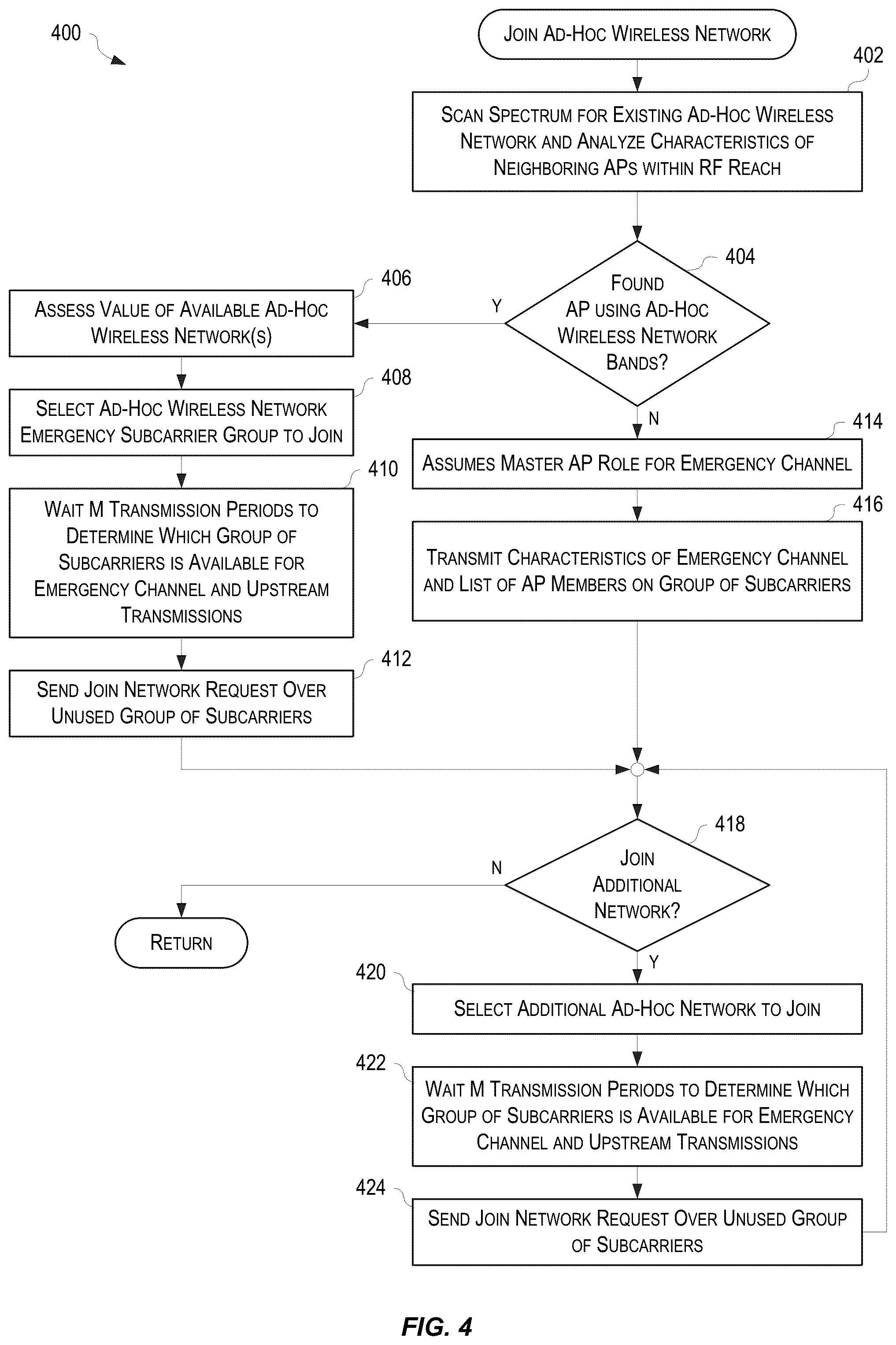 Patent US12101652 Figure 4 – Ad-hoc wireless mesh network system and methodology for failure reporting and emergency communications