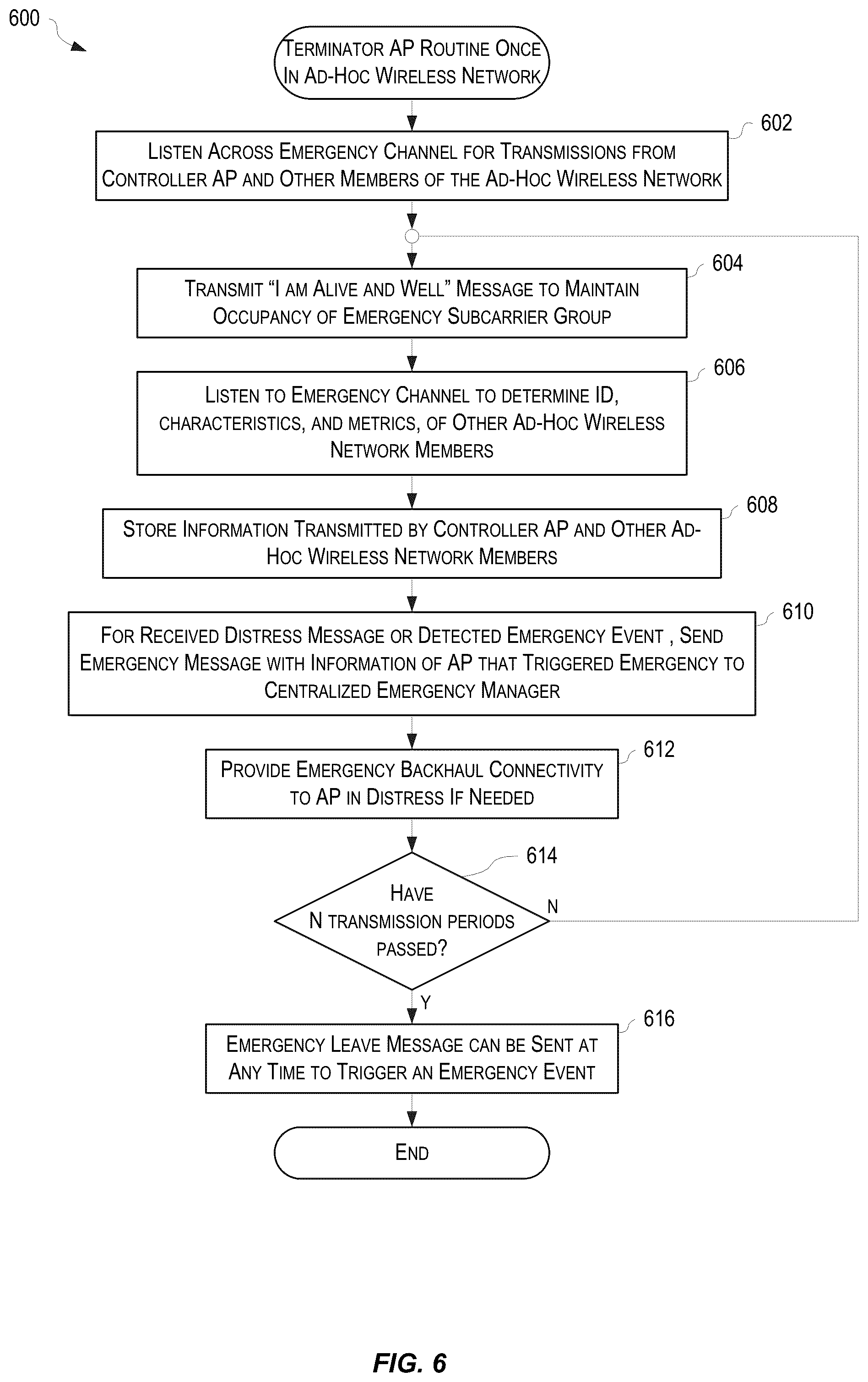Patent US12101652 Figure 6 – Ad-hoc wireless mesh network system and methodology for failure reporting and emergency communications