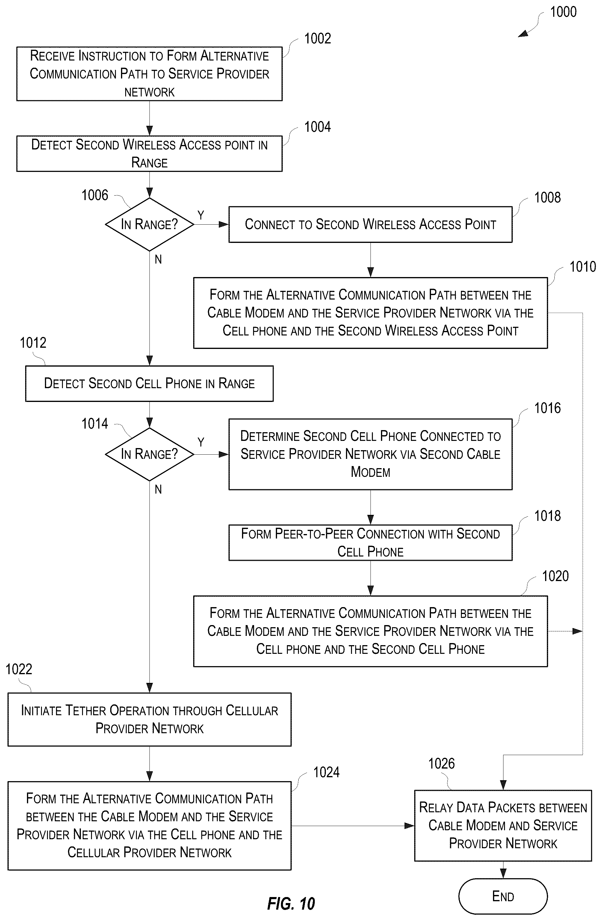 Patent US12101652 Figure 10 – Ad-hoc wireless mesh network system and methodology for failure reporting and emergency communications