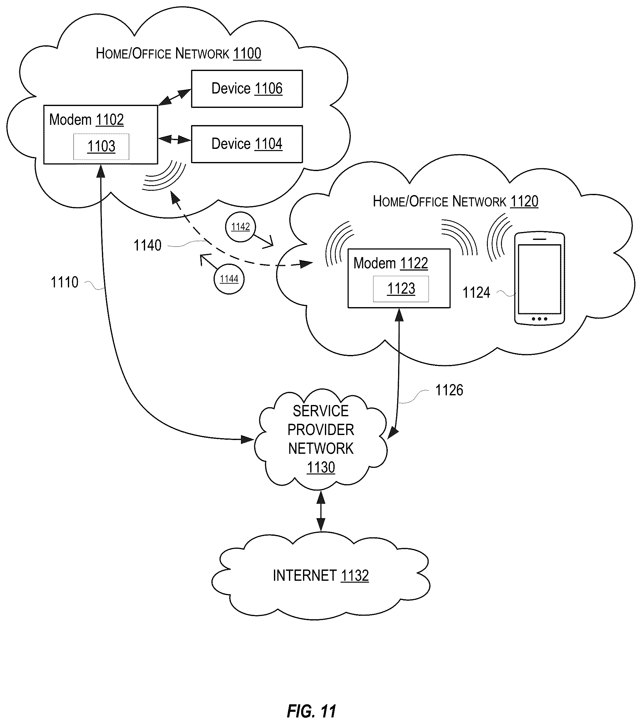 Patent US12101652 Figure 11 – Ad-hoc wireless mesh network system and methodology for failure reporting and emergency communications