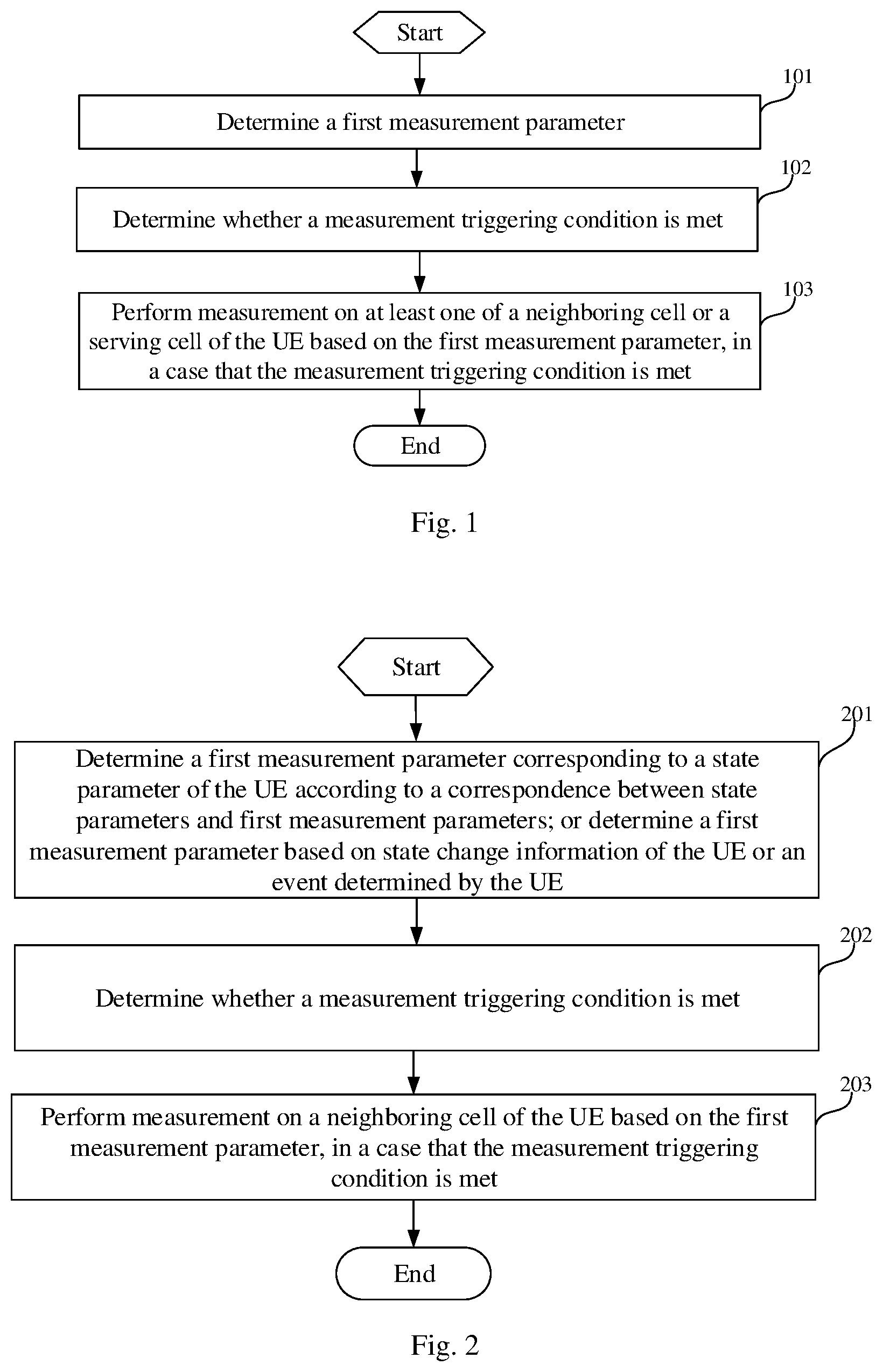 Patent US12101654 Figure 1 – Measurement method, user equipment, and network side device