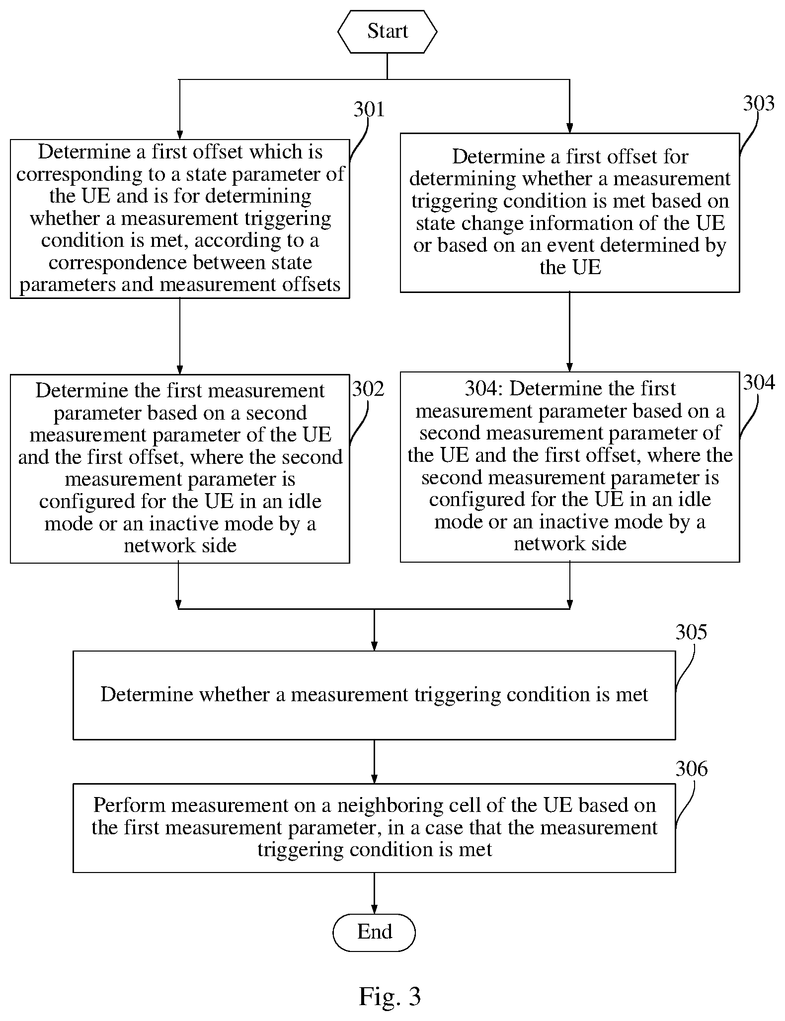 Patent US12101654 Figure 2 – Measurement method, user equipment, and network side device