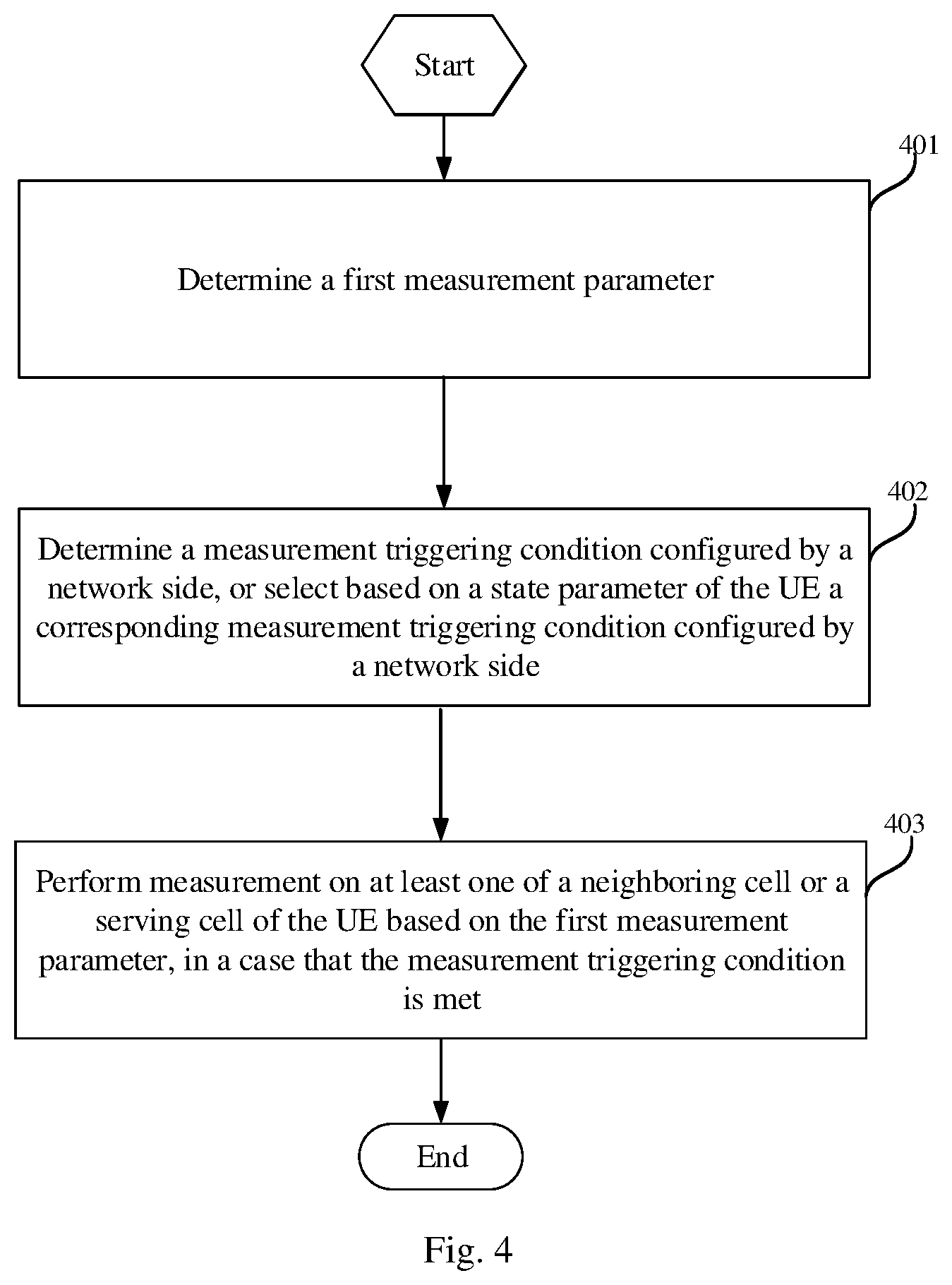 Patent US12101654 Figure 3 – Measurement method, user equipment, and network side device