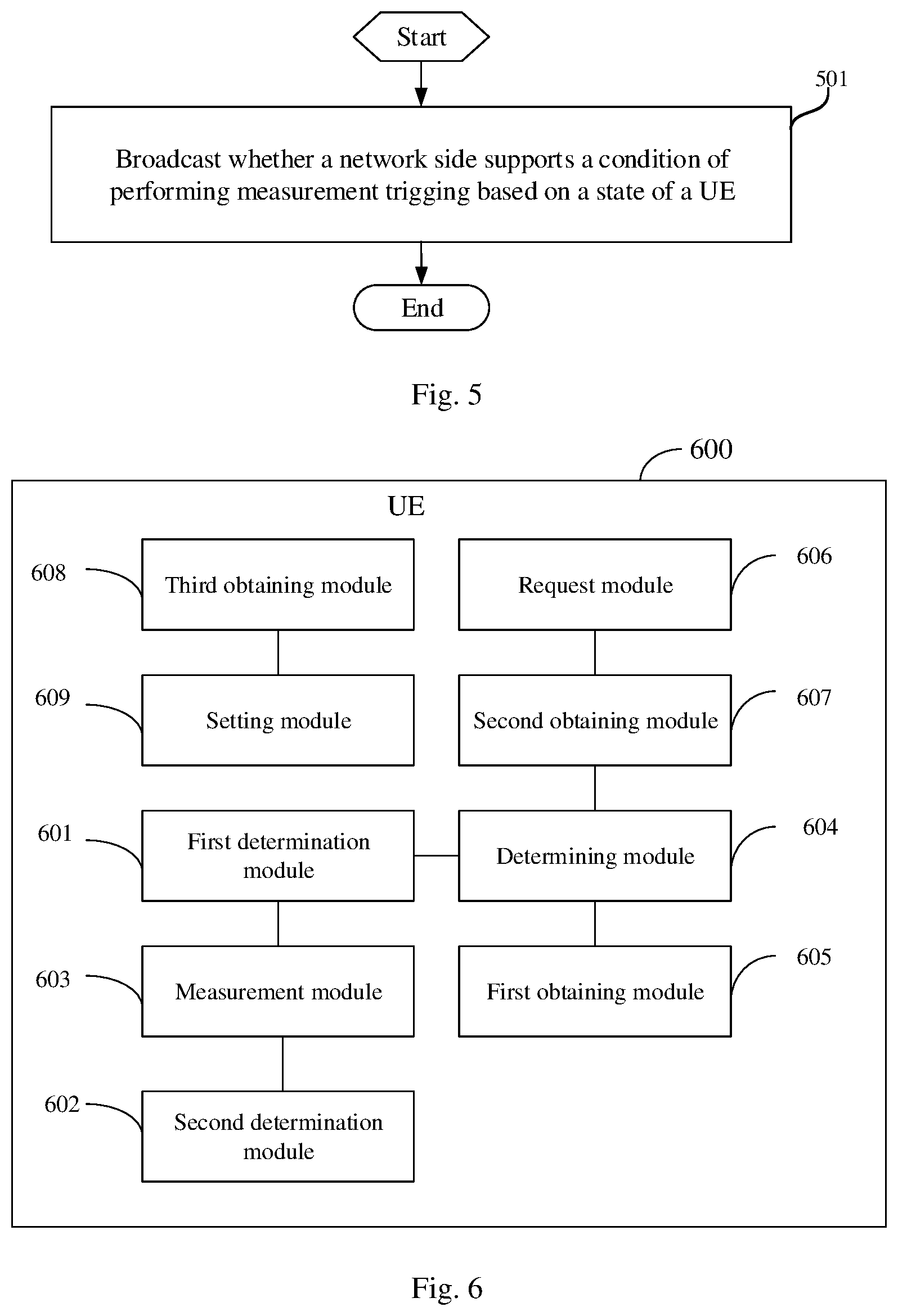 Patent US12101654 Figure 4 – Measurement method, user equipment, and network side device