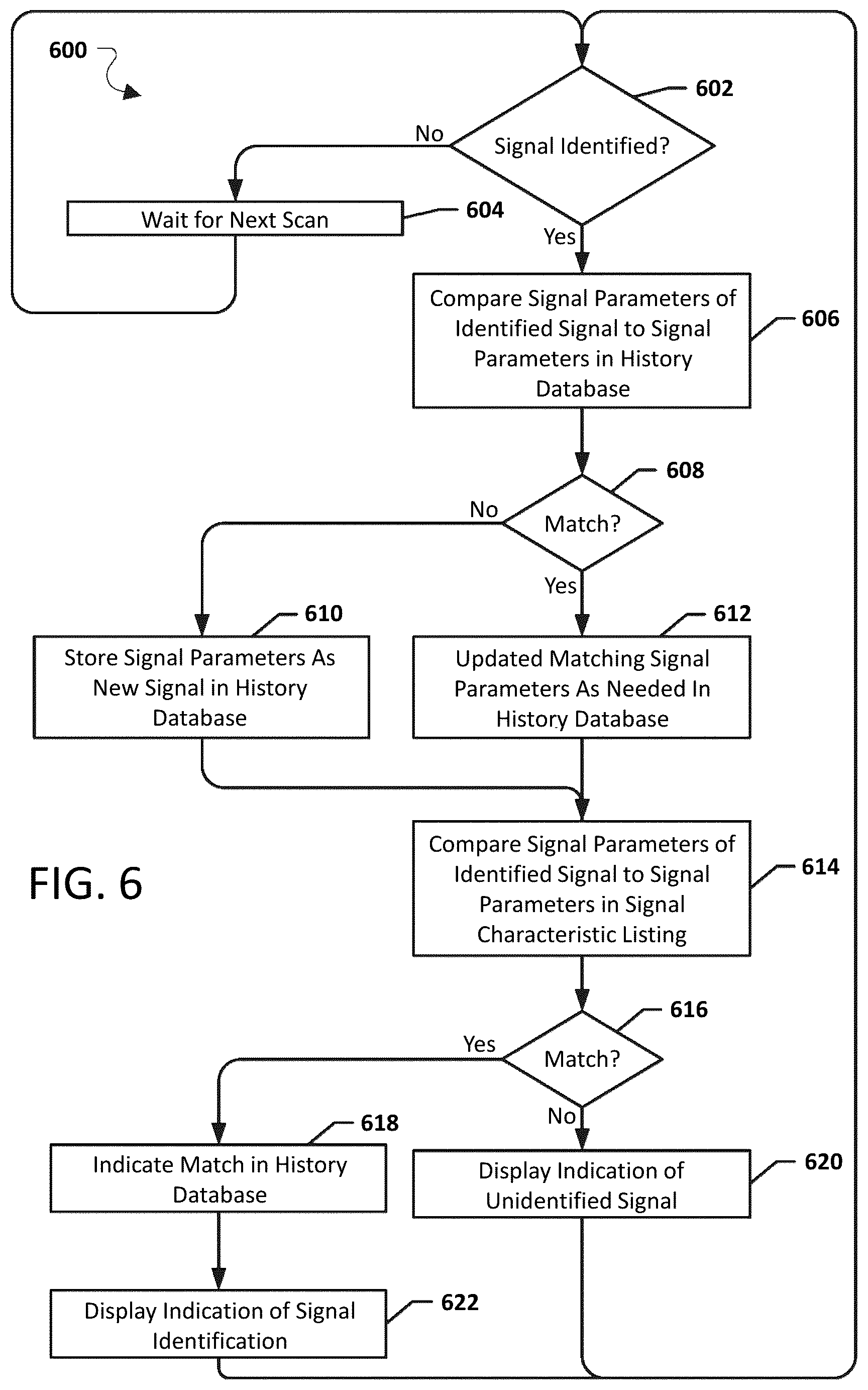 Patent US12101655 Figure 9 – Systems, methods, and devices having databases for electronic spectrum management