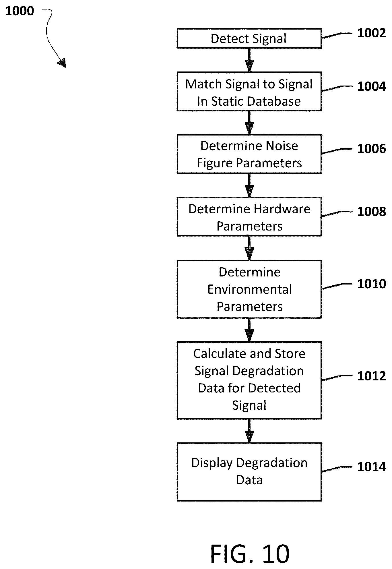 Patent US12101655 Figure 14 – Systems, methods, and devices having databases for electronic spectrum management