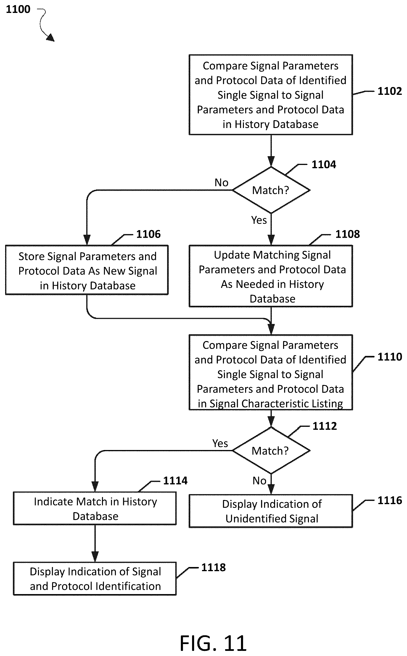 Patent US12101655 Figure 15 – Systems, methods, and devices having databases for electronic spectrum management