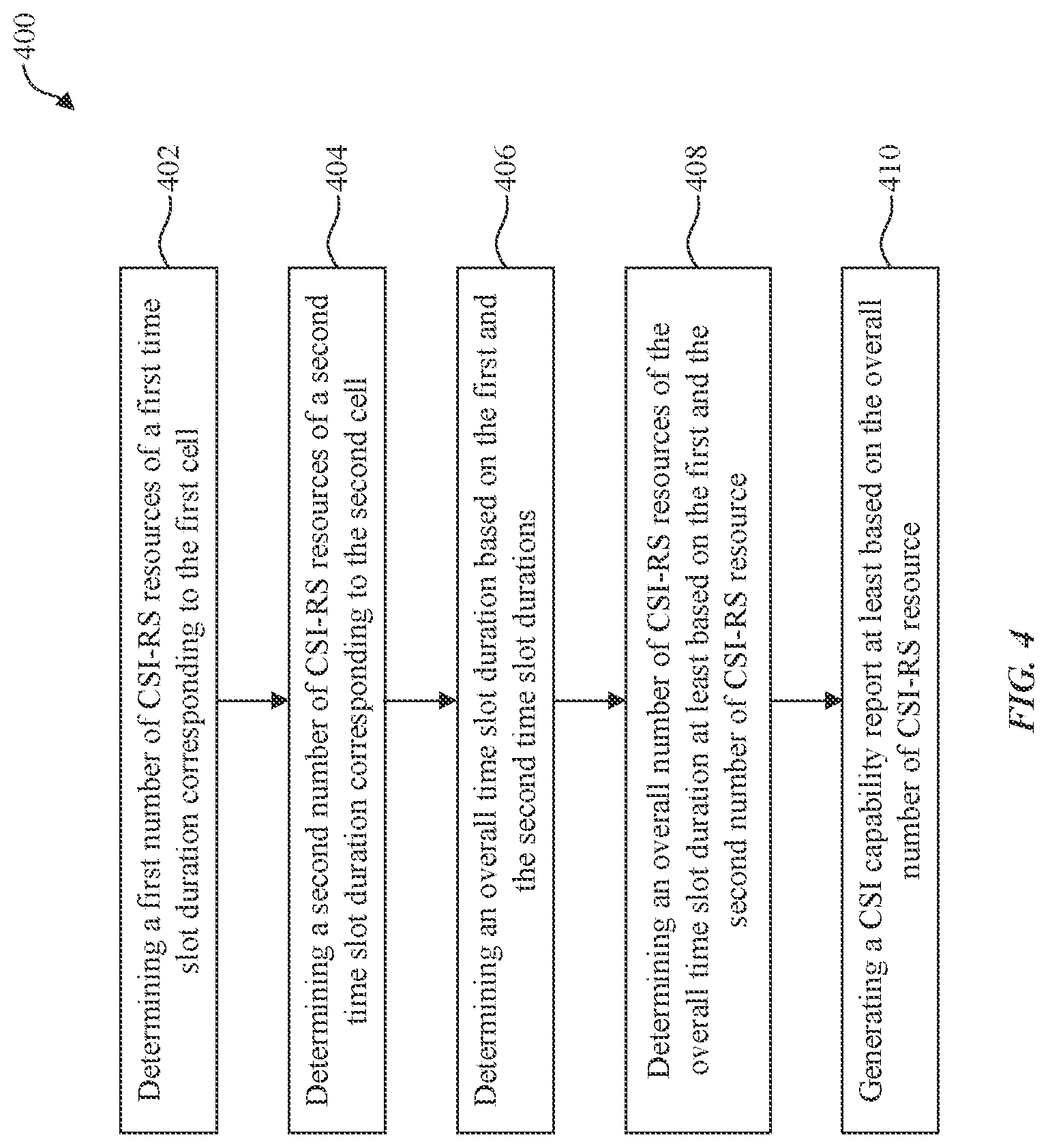 Patent US12101656 Figure 4 – Radio (NR) channel state information (CSI) capability related signaling enhancement