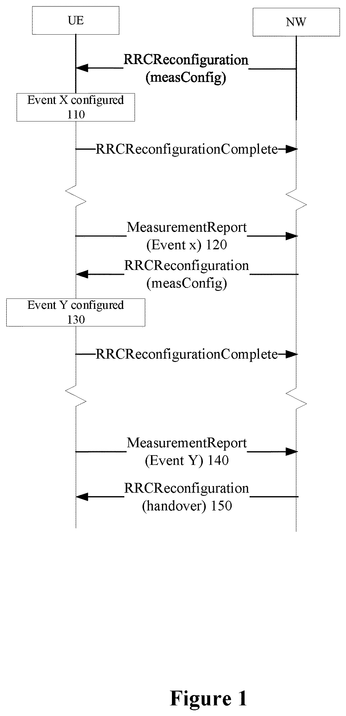 Patent US12101657 Figure 1 – Methods for activation/deactivation of measurement configurations via linkage