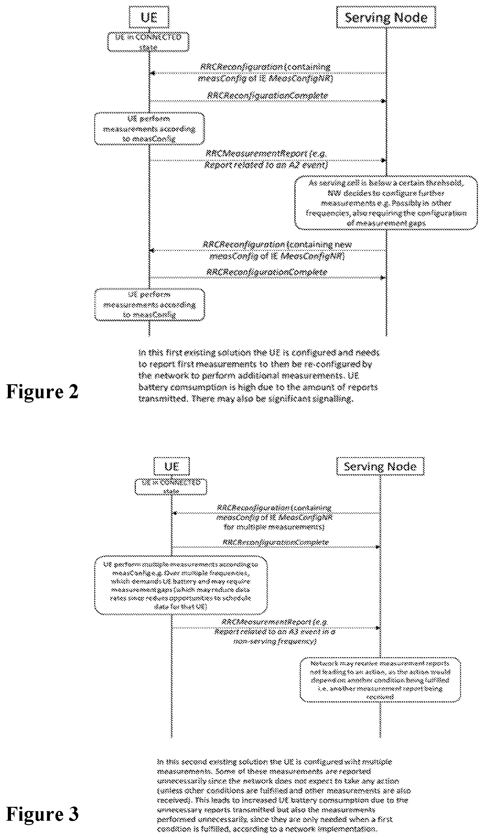 Patent US12101657 Figure 2 – Methods for activation/deactivation of measurement configurations via linkage