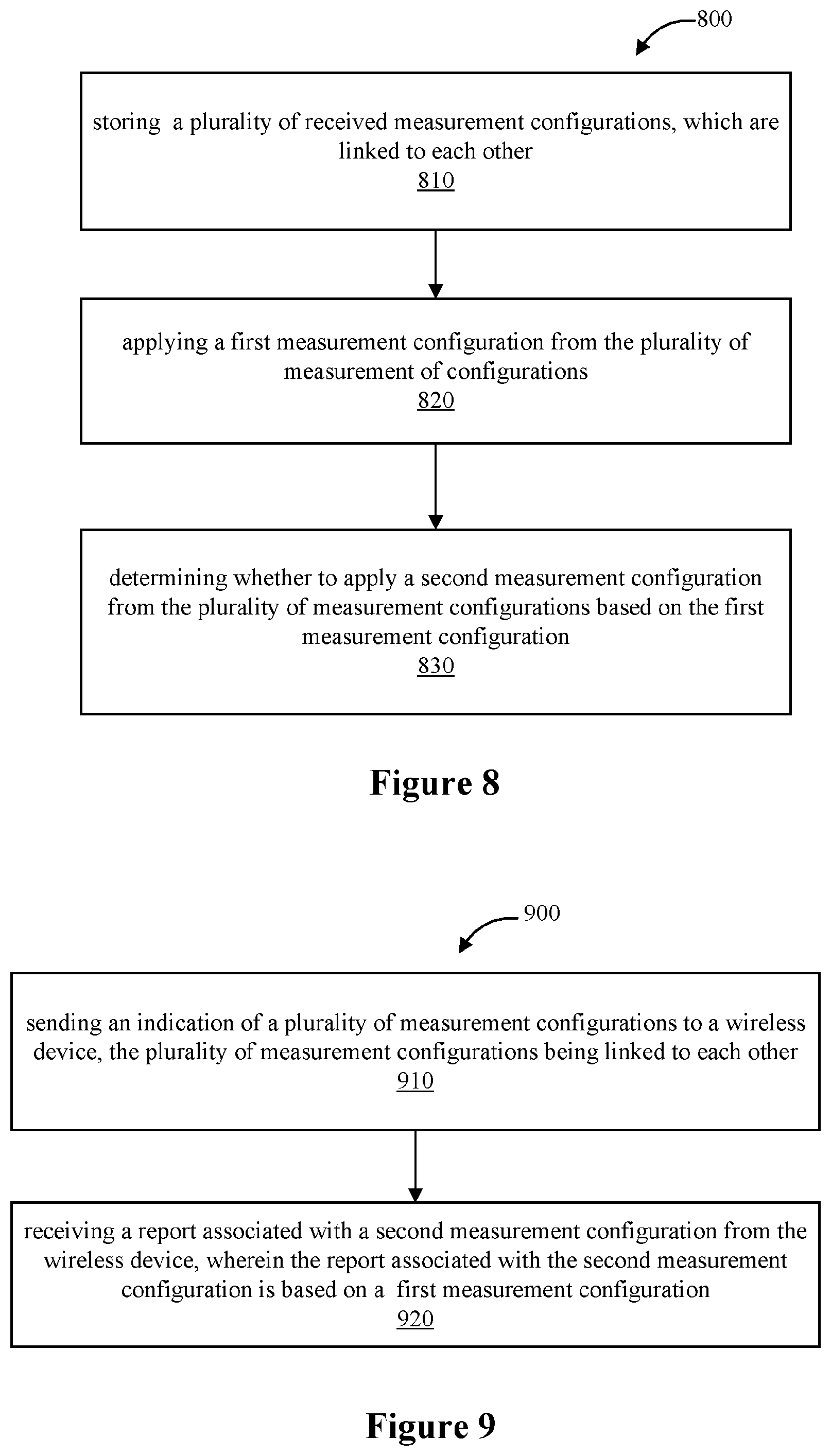 Patent US12101657 Figure 5 – Methods for activation/deactivation of measurement configurations via linkage