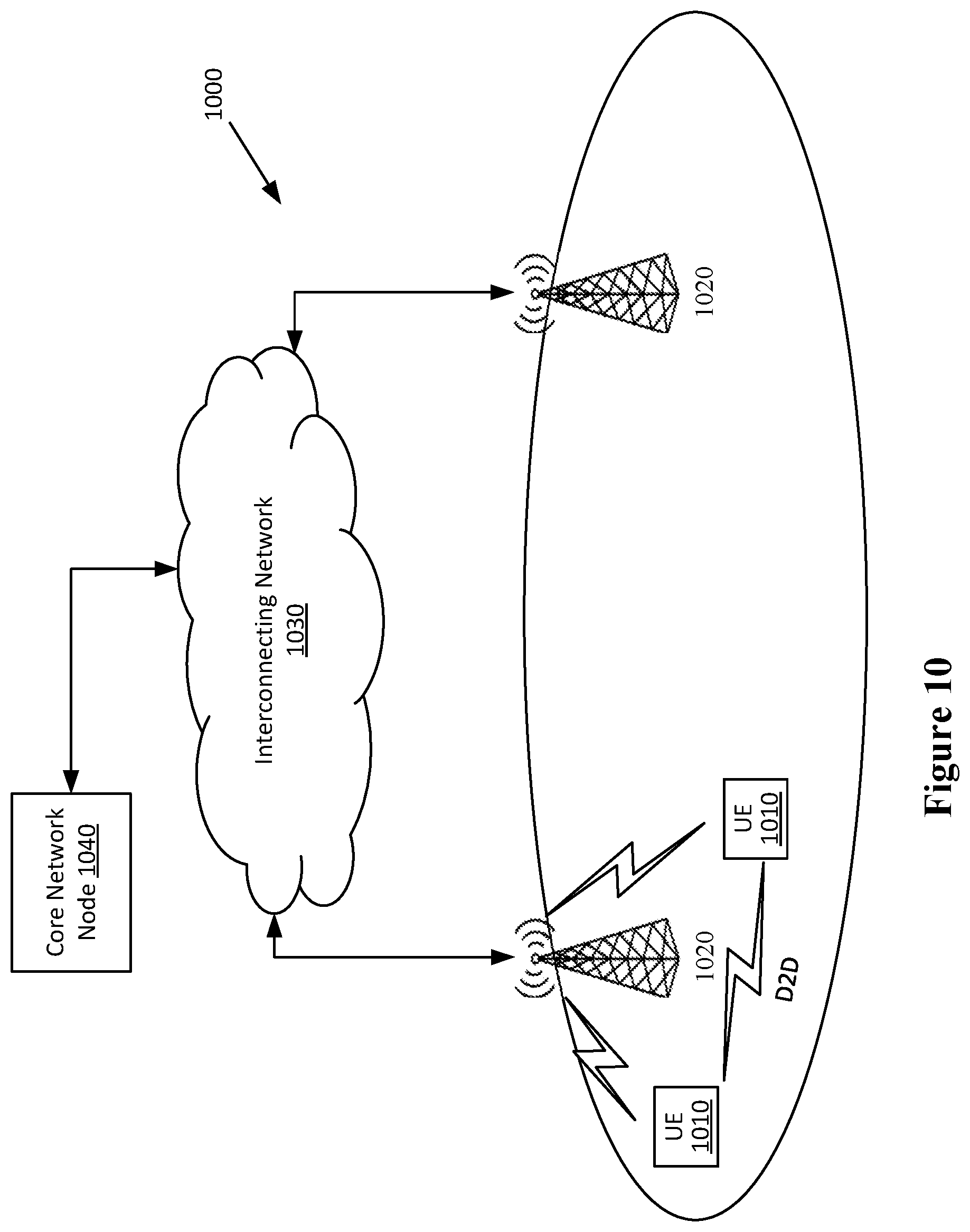 Patent US12101657 Figure 6 – Methods for activation/deactivation of measurement configurations via linkage