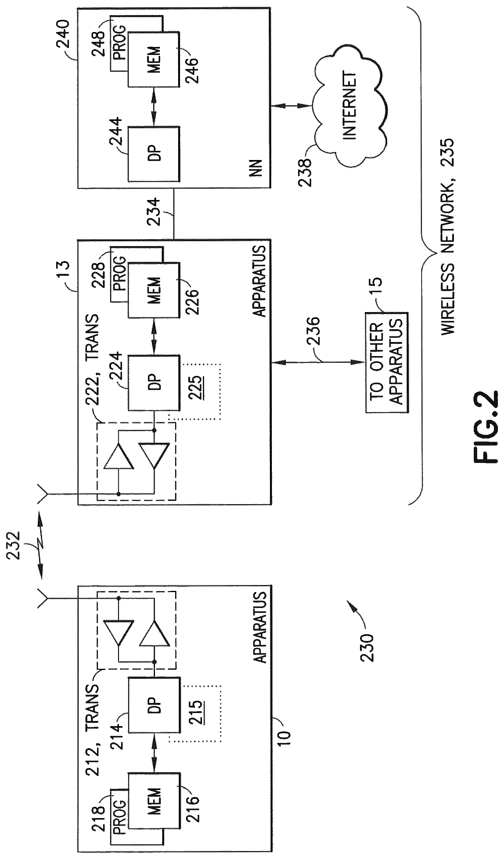 Patent US12101659 Figure 2 – Radio bearer switching in radio access