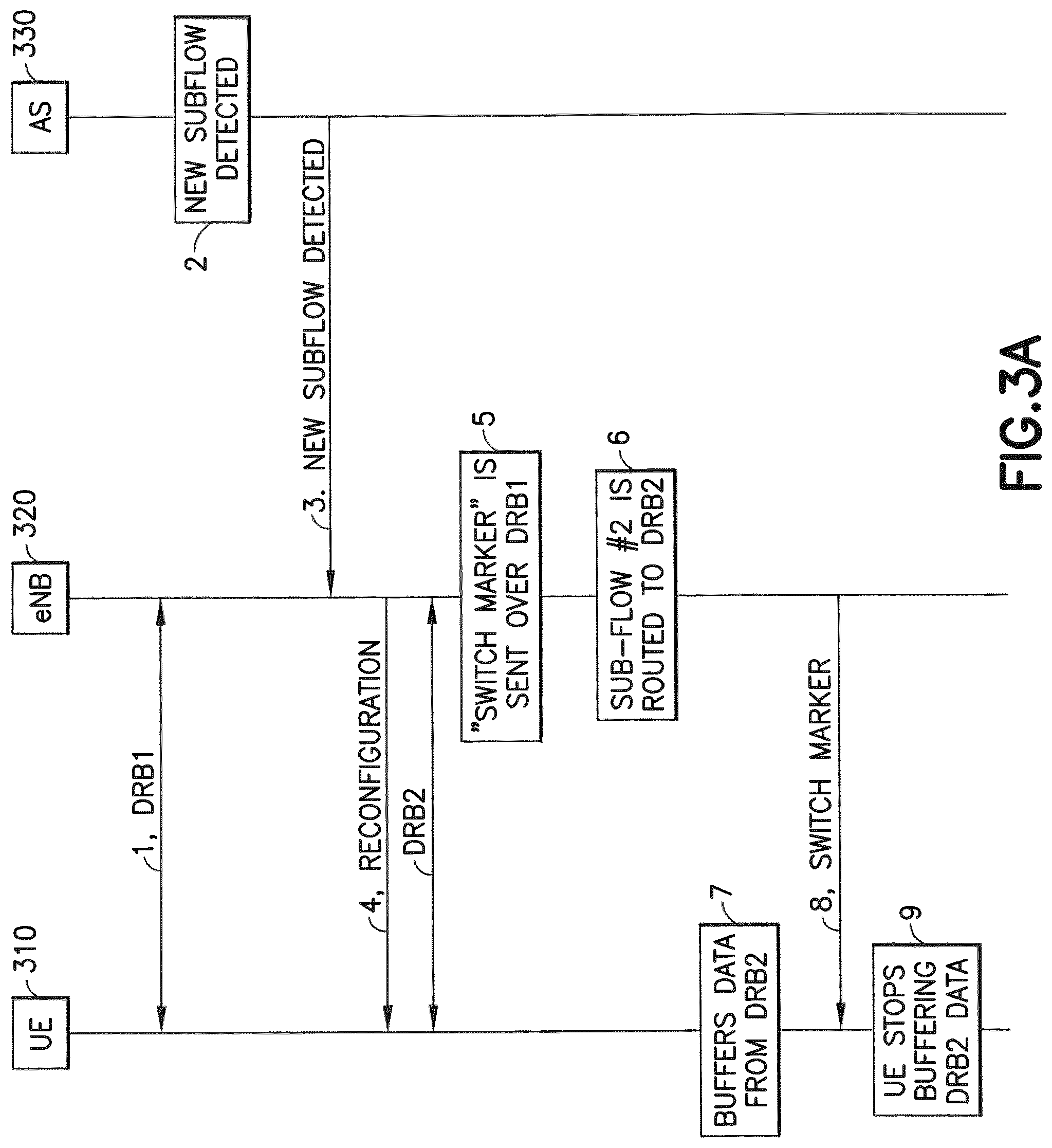 Patent US12101659 Figure 3 – Radio bearer switching in radio access