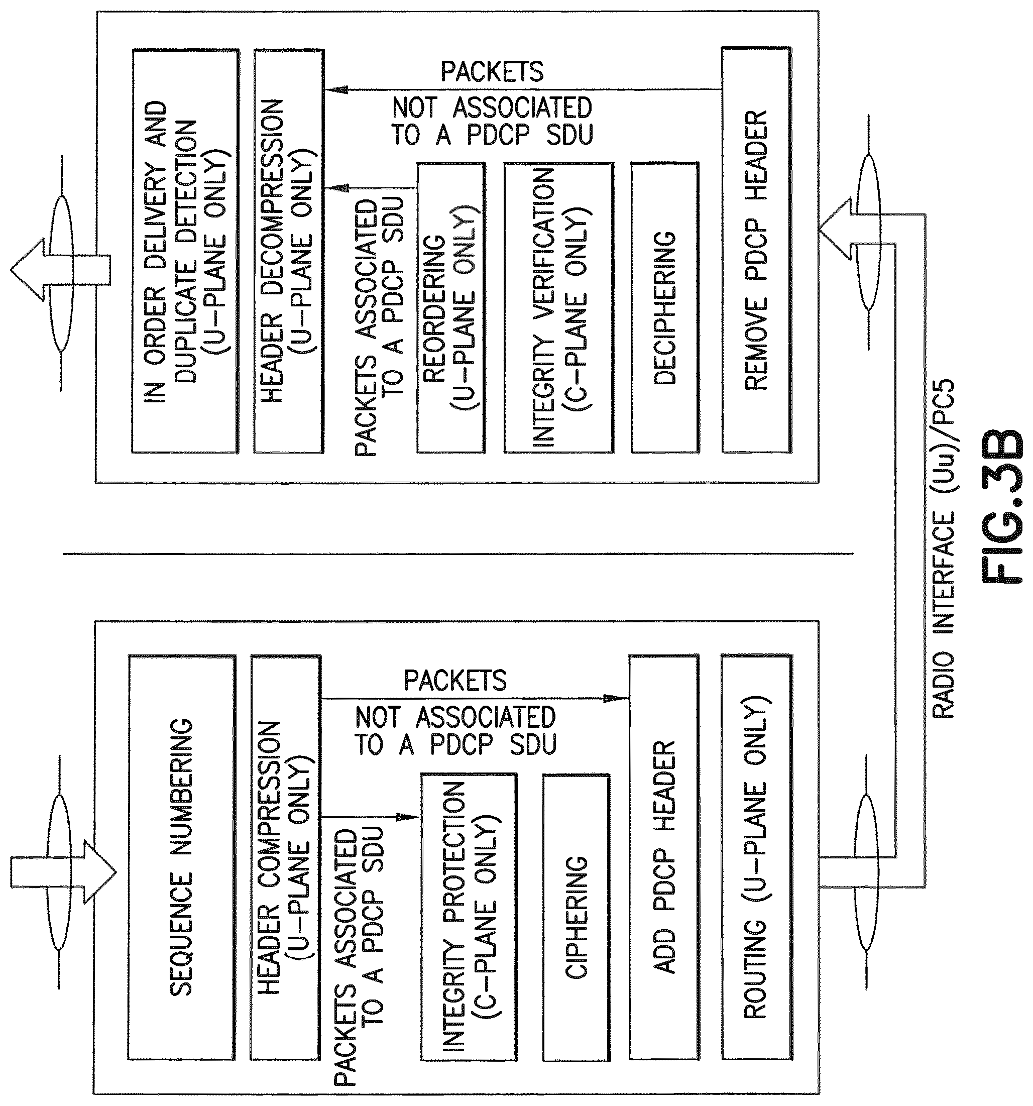 Patent US12101659 Figure 4 – Radio bearer switching in radio access