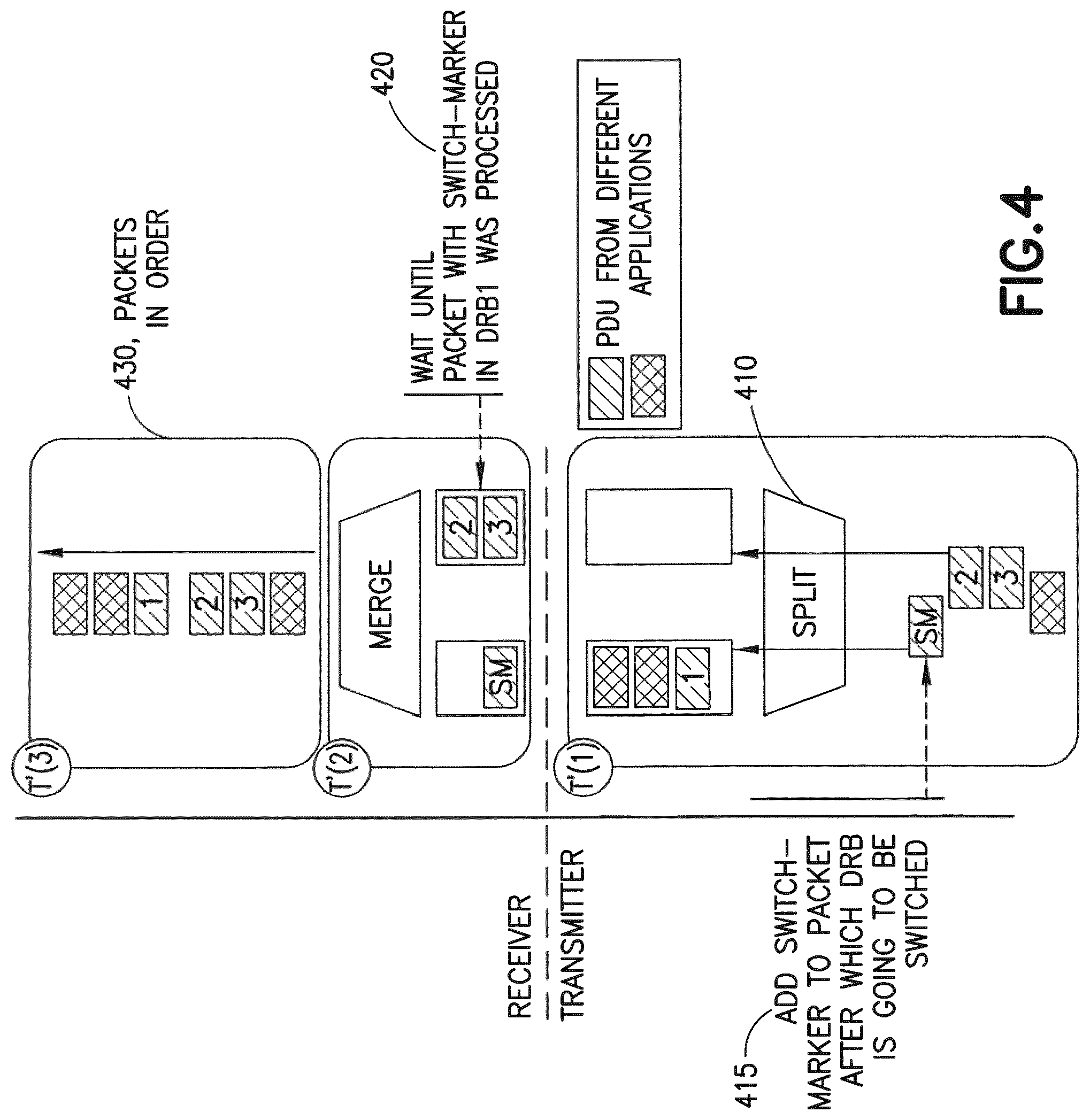 Patent US12101659 Figure 5 – Radio bearer switching in radio access