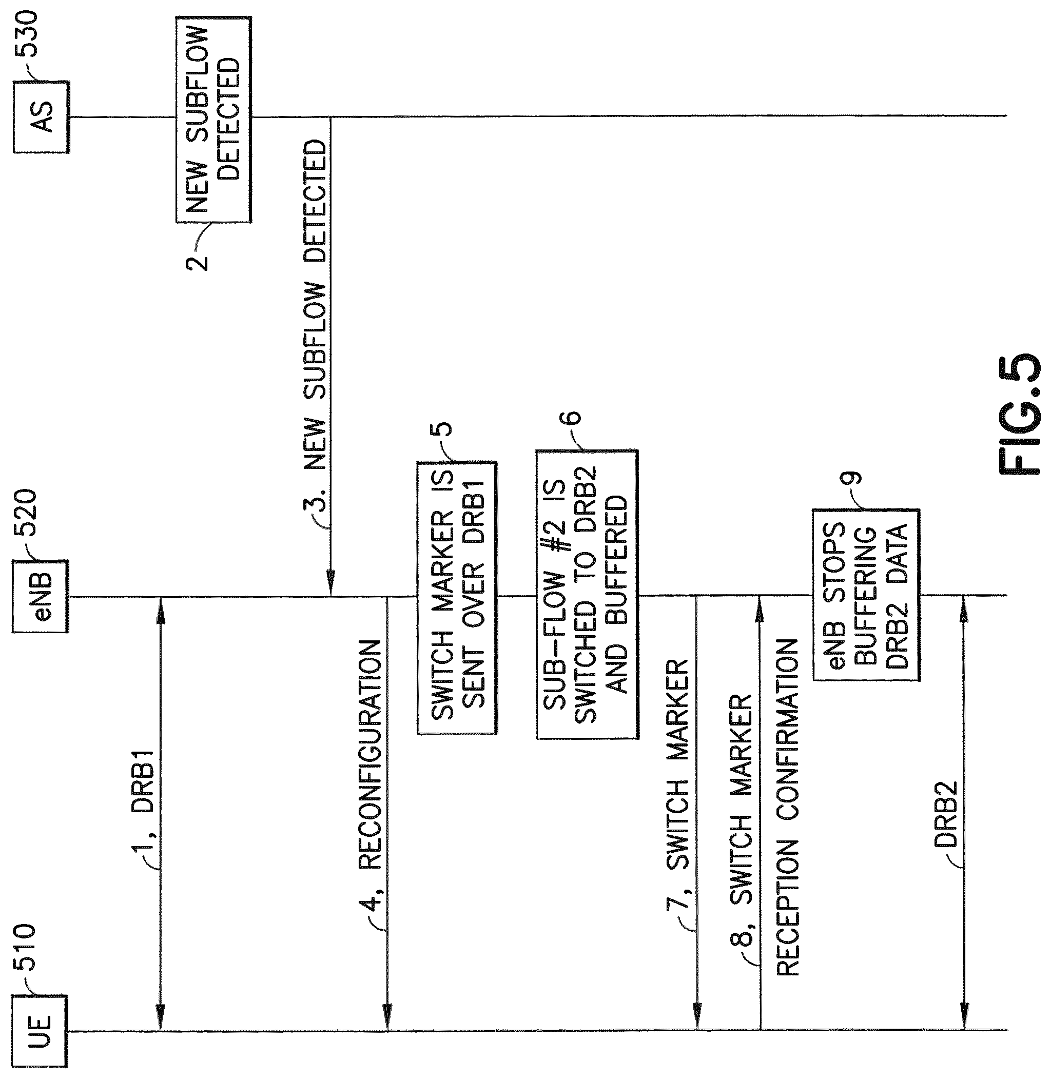 Patent US12101659 Figure 6 – Radio bearer switching in radio access