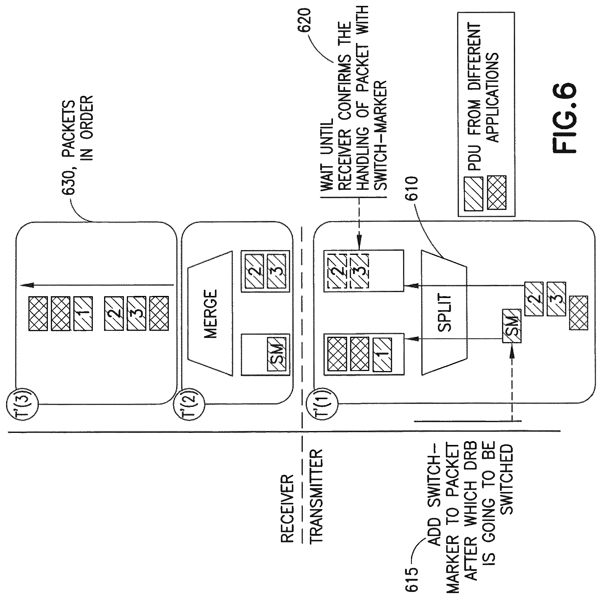 Patent US12101659 Figure 7 – Radio bearer switching in radio access