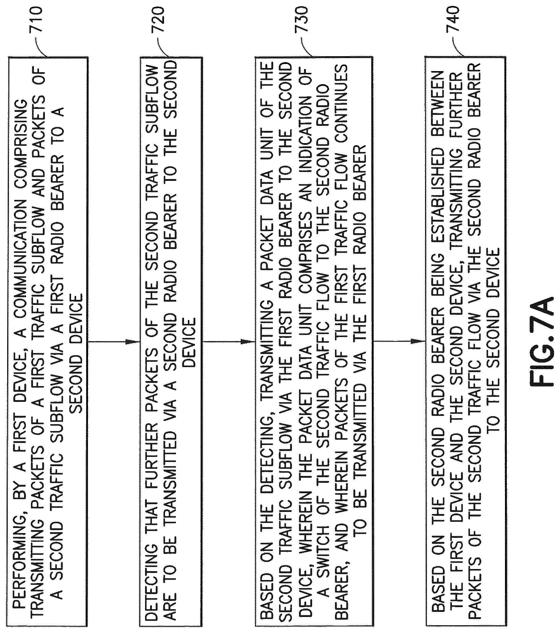 Patent US12101659 Figure 8 – Radio bearer switching in radio access