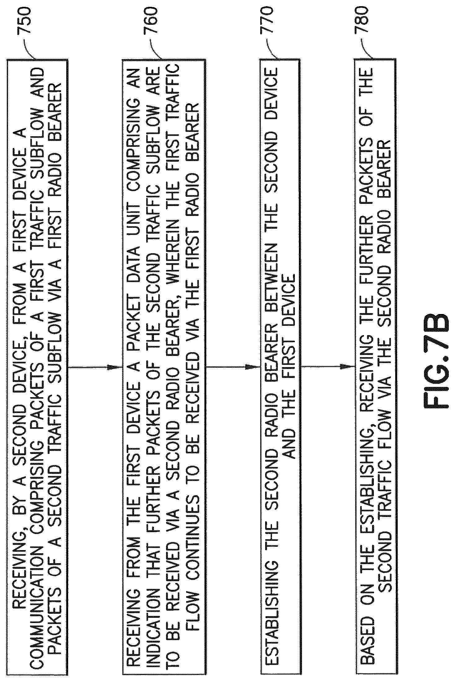 Patent US12101659 Figure 9 – Radio bearer switching in radio access