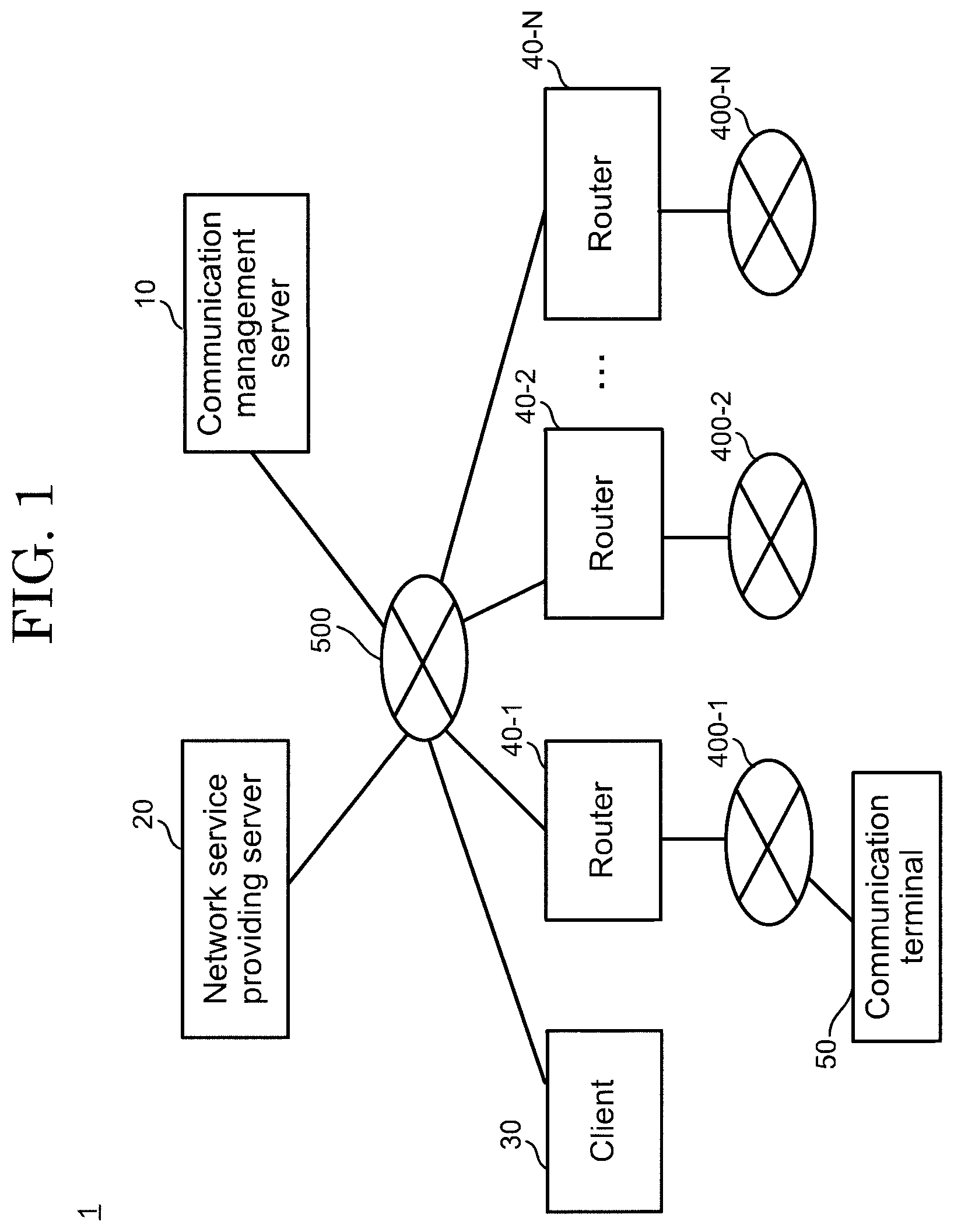 Patent US12101660 Figure 1 – Communication management server, communication management system, communication management method