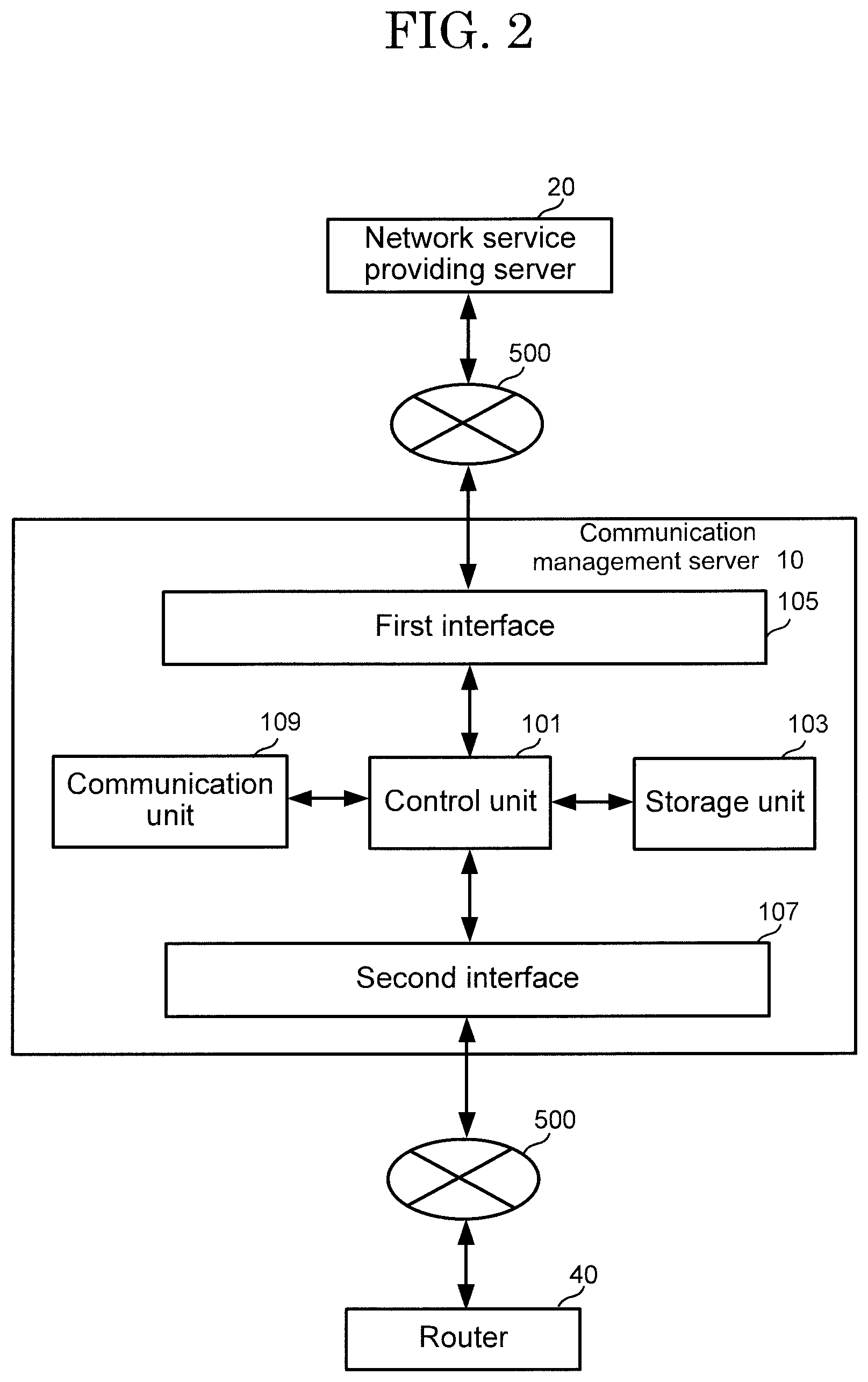 Patent US12101660 Figure 2 – Communication management server, communication management system, communication management method