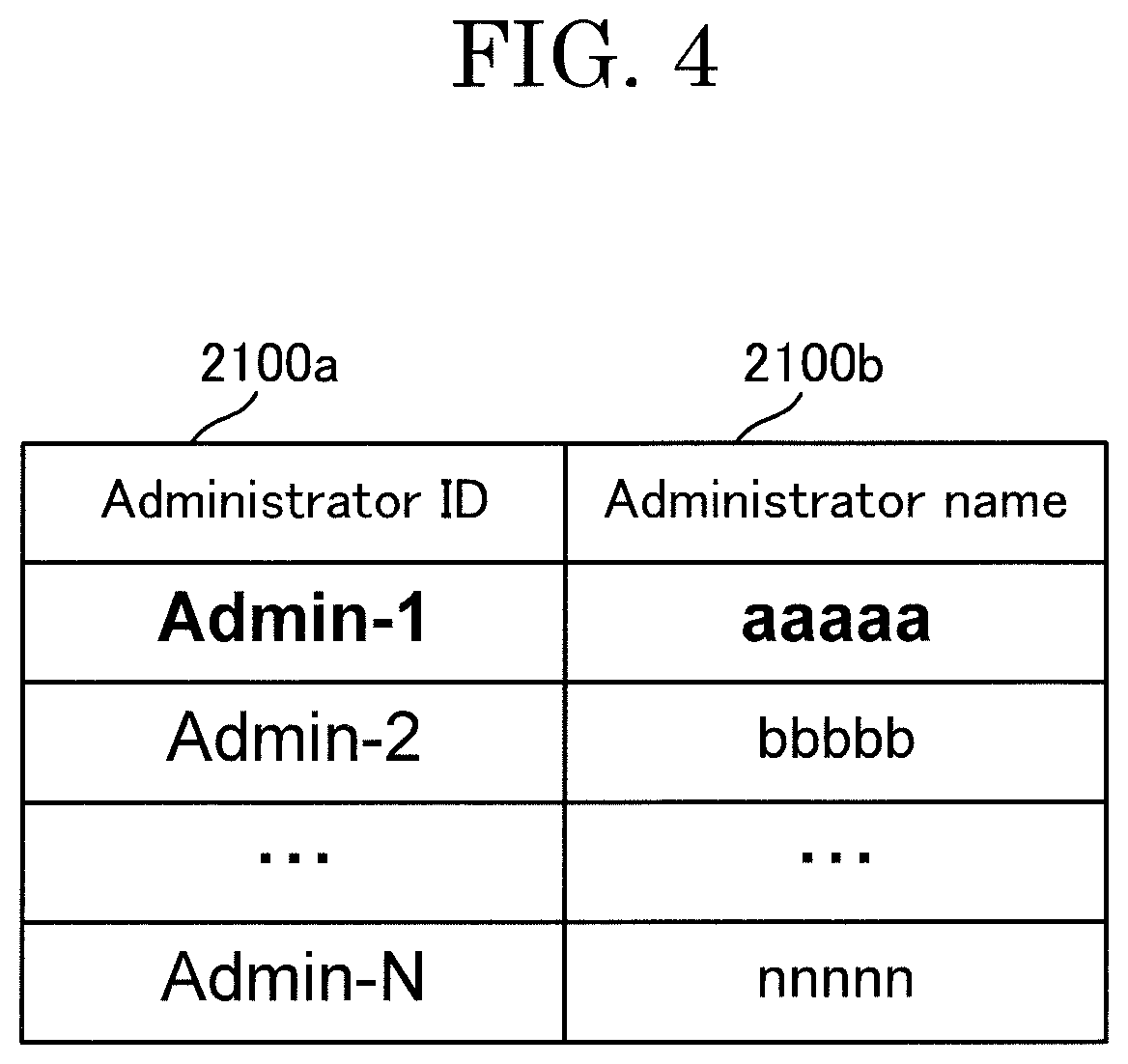 Patent US12101660 Figure 4 – Communication management server, communication management system, communication management method