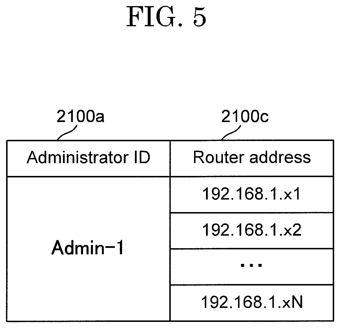 Patent US12101660 Figure 5 – Communication management server, communication management system, communication management method