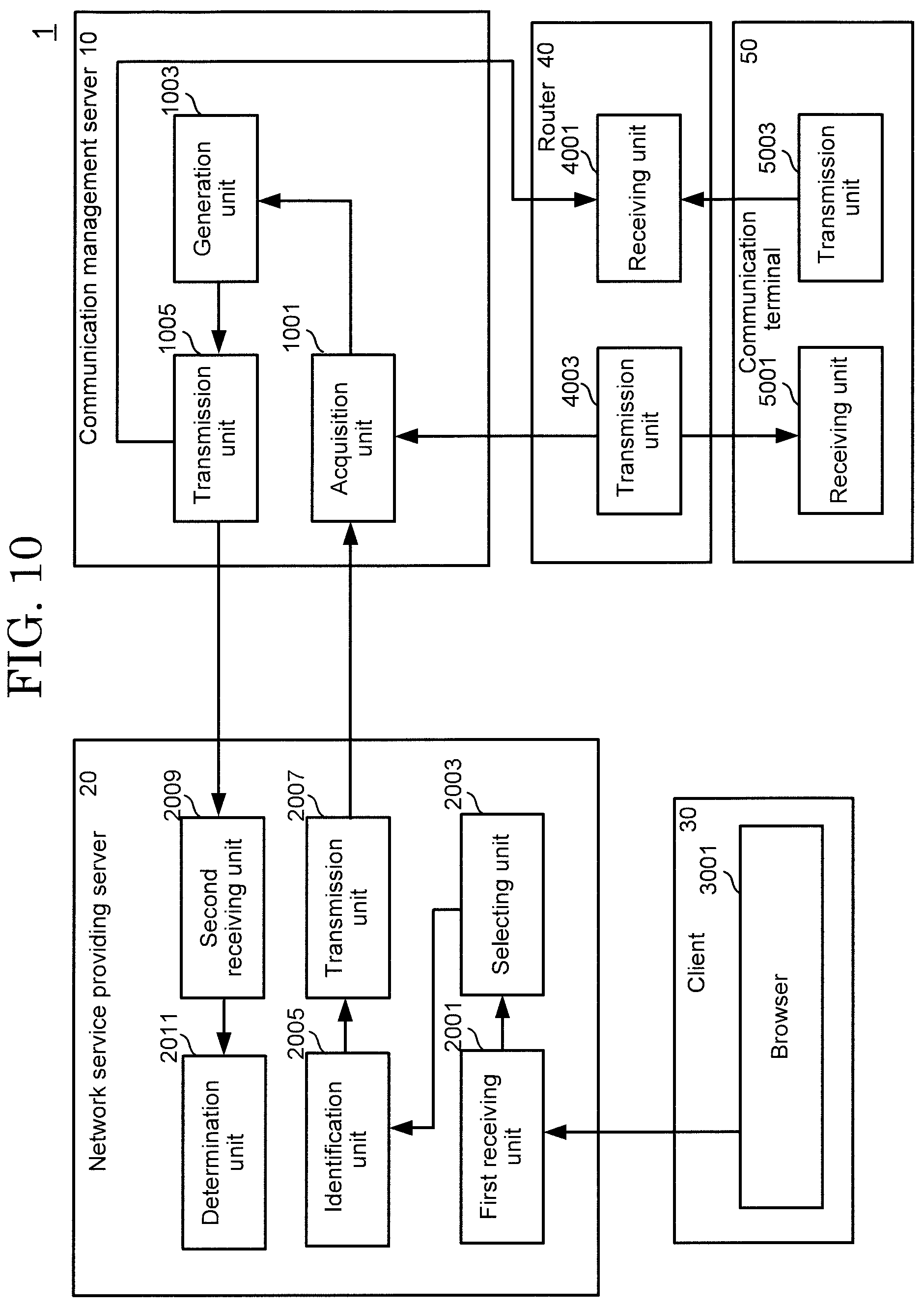 Patent US12101660 Figure 10 – Communication management server, communication management system, communication management method
