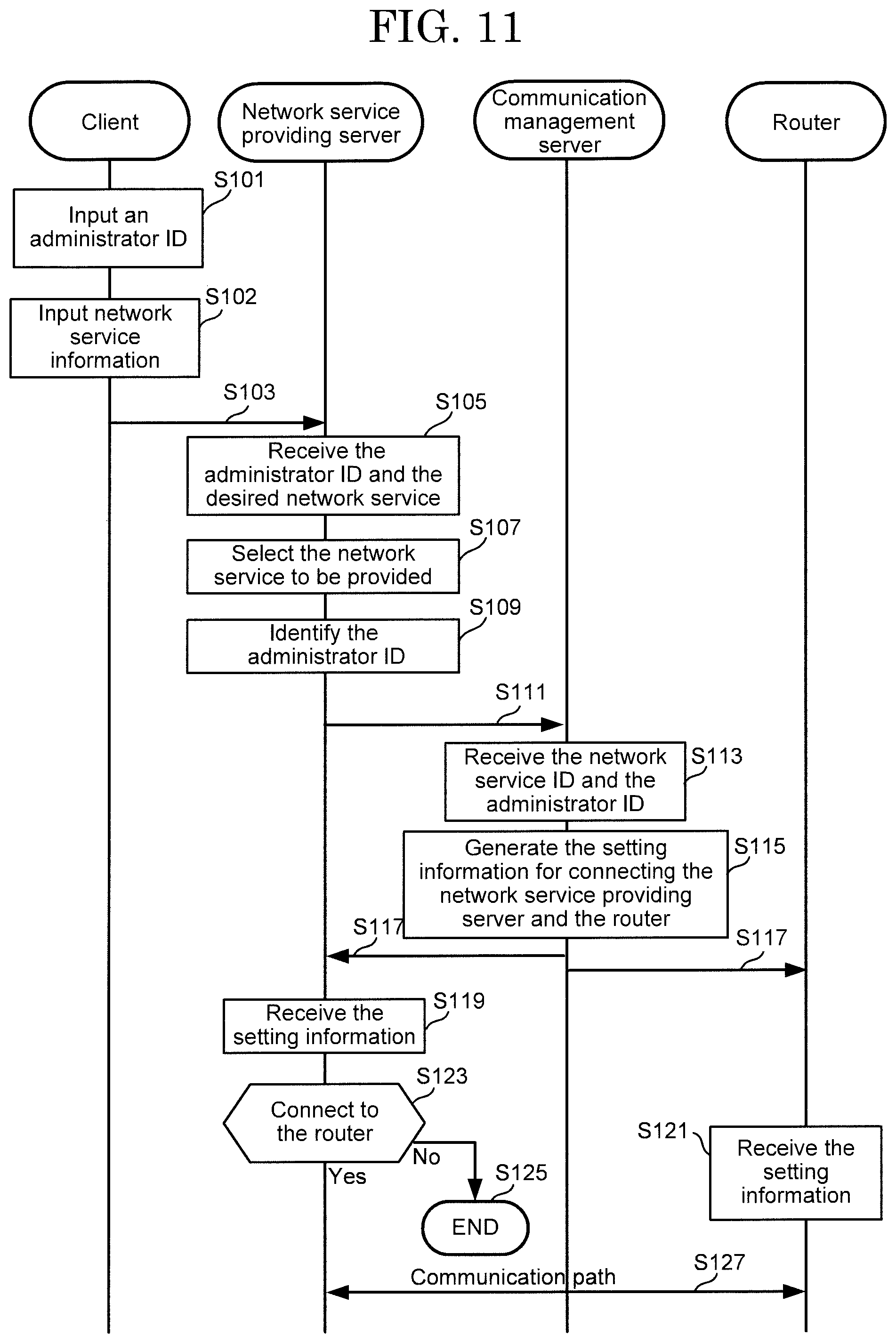 Patent US12101660 Figure 11 – Communication management server, communication management system, communication management method