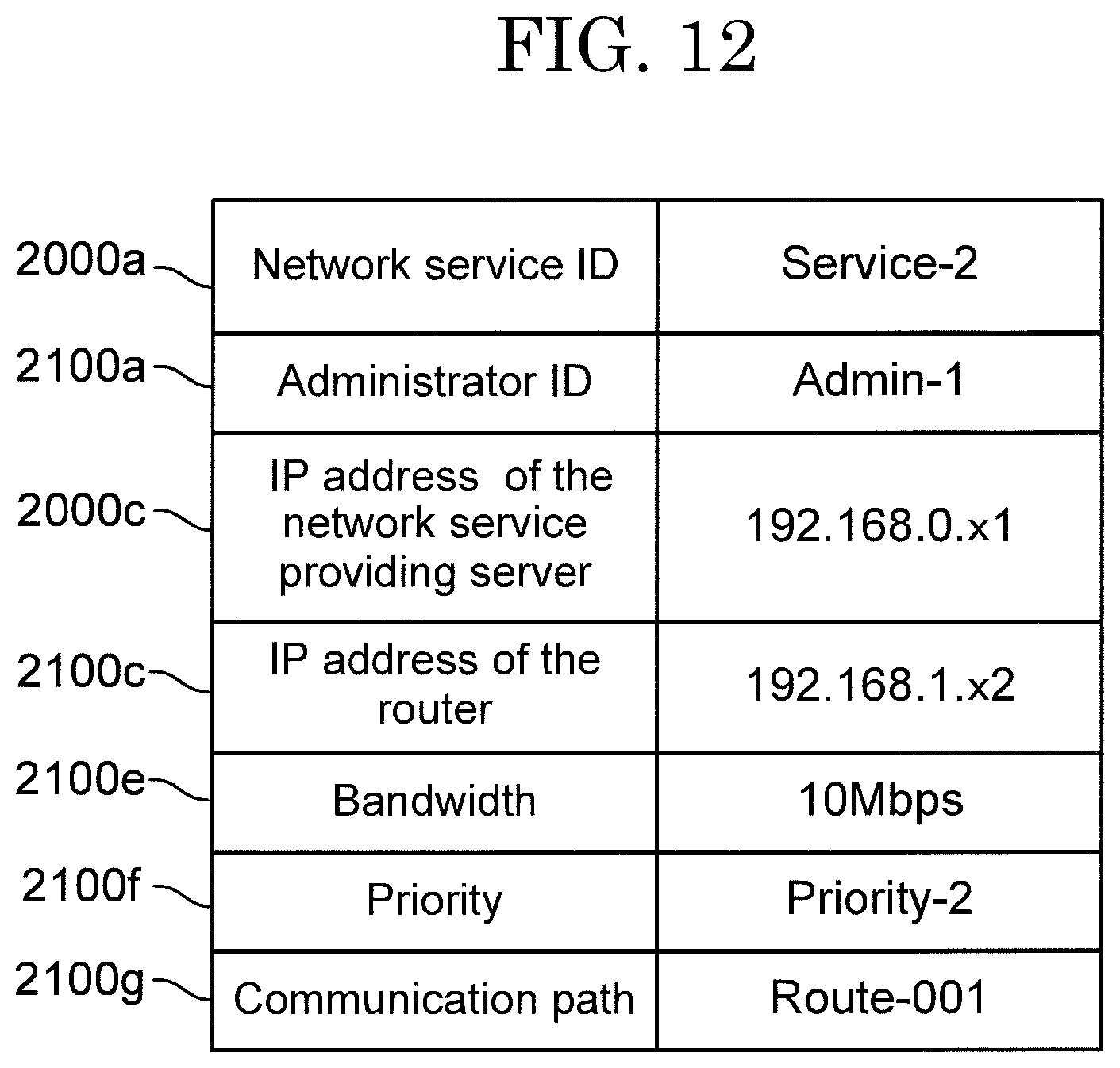 Patent US12101660 Figure 12 – Communication management server, communication management system, communication management method