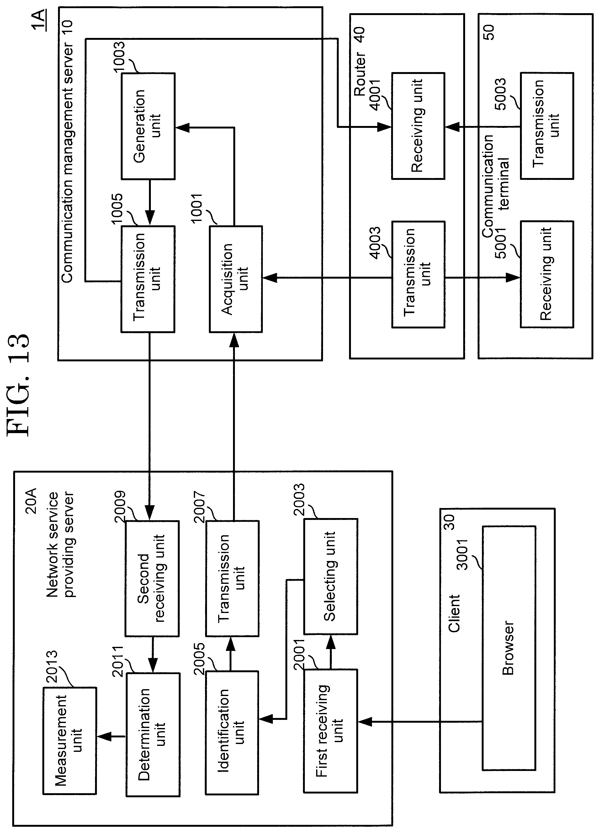 Patent US12101660 Figure 13 – Communication management server, communication management system, communication management method
