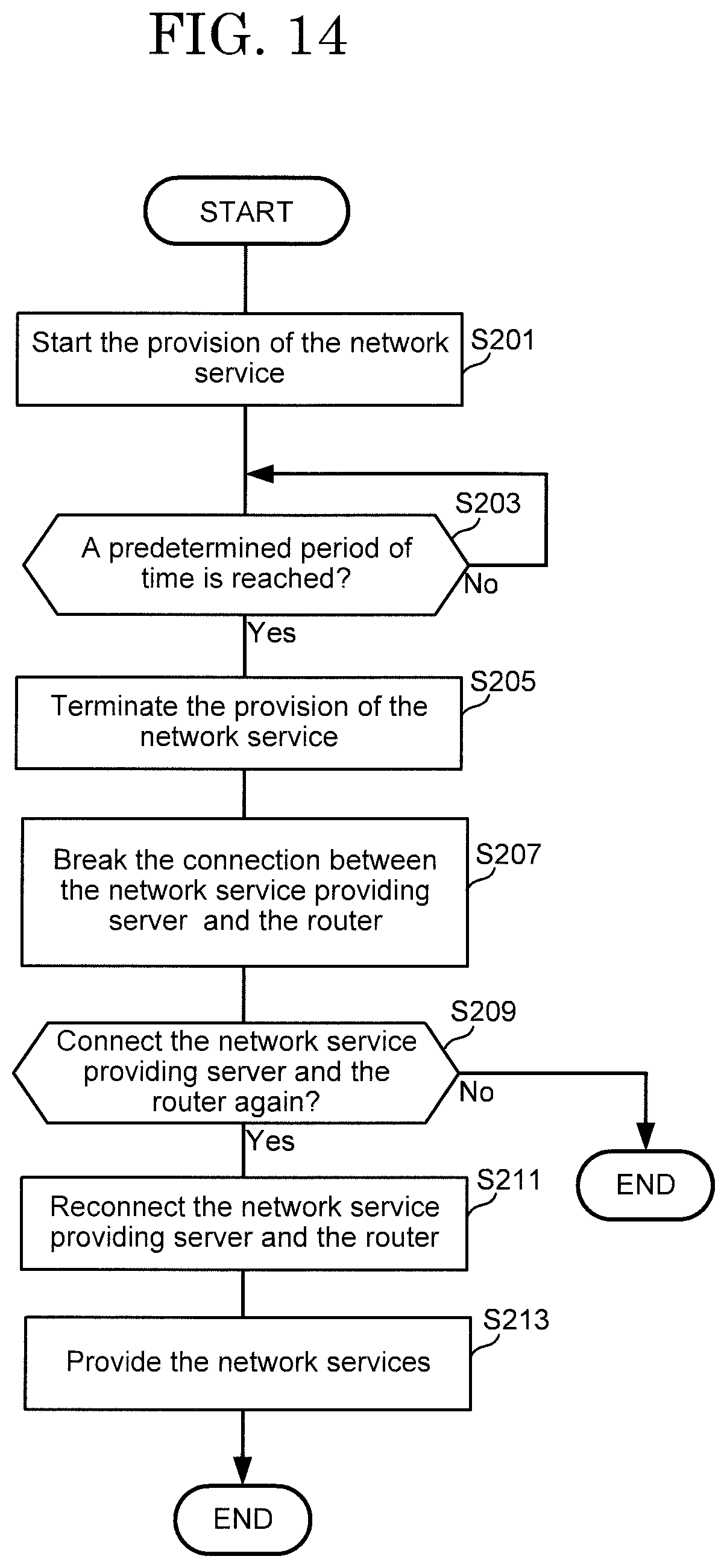 Patent US12101660 Figure 14 – Communication management server, communication management system, communication management method