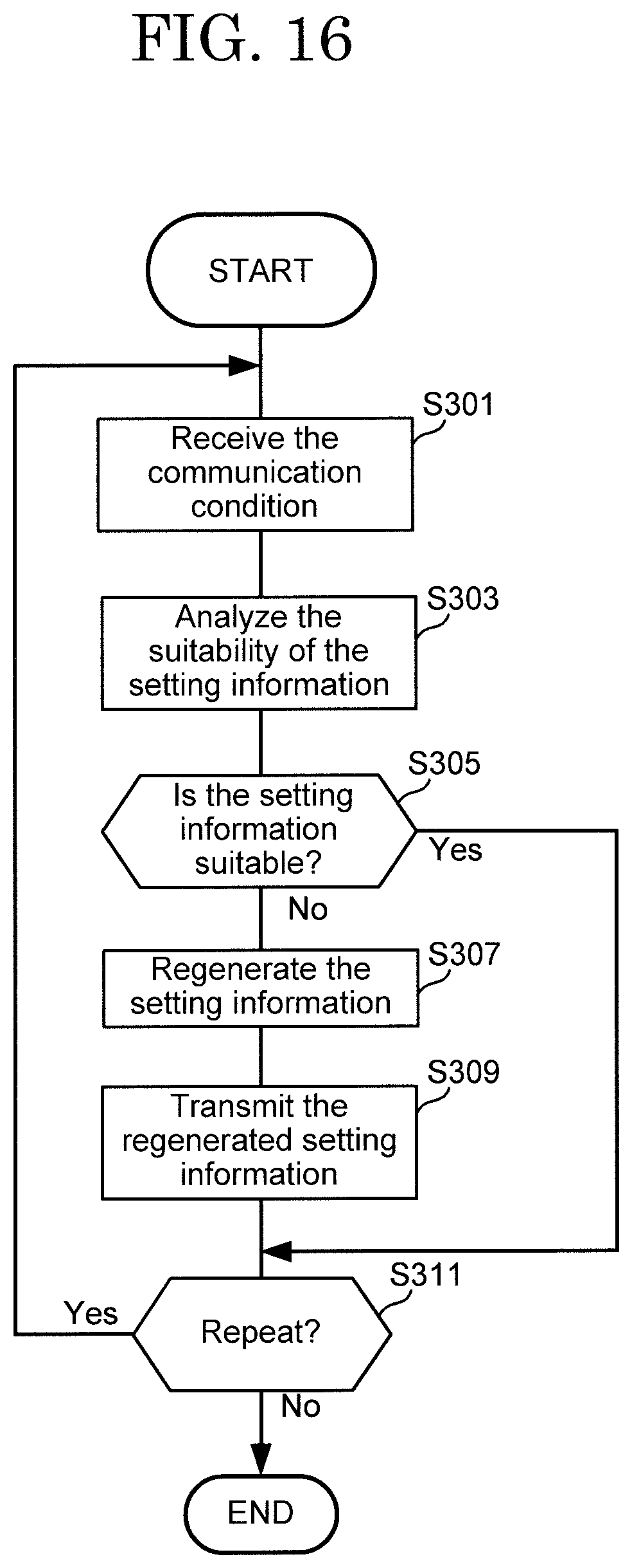 Patent US12101660 Figure 16 – Communication management server, communication management system, communication management method