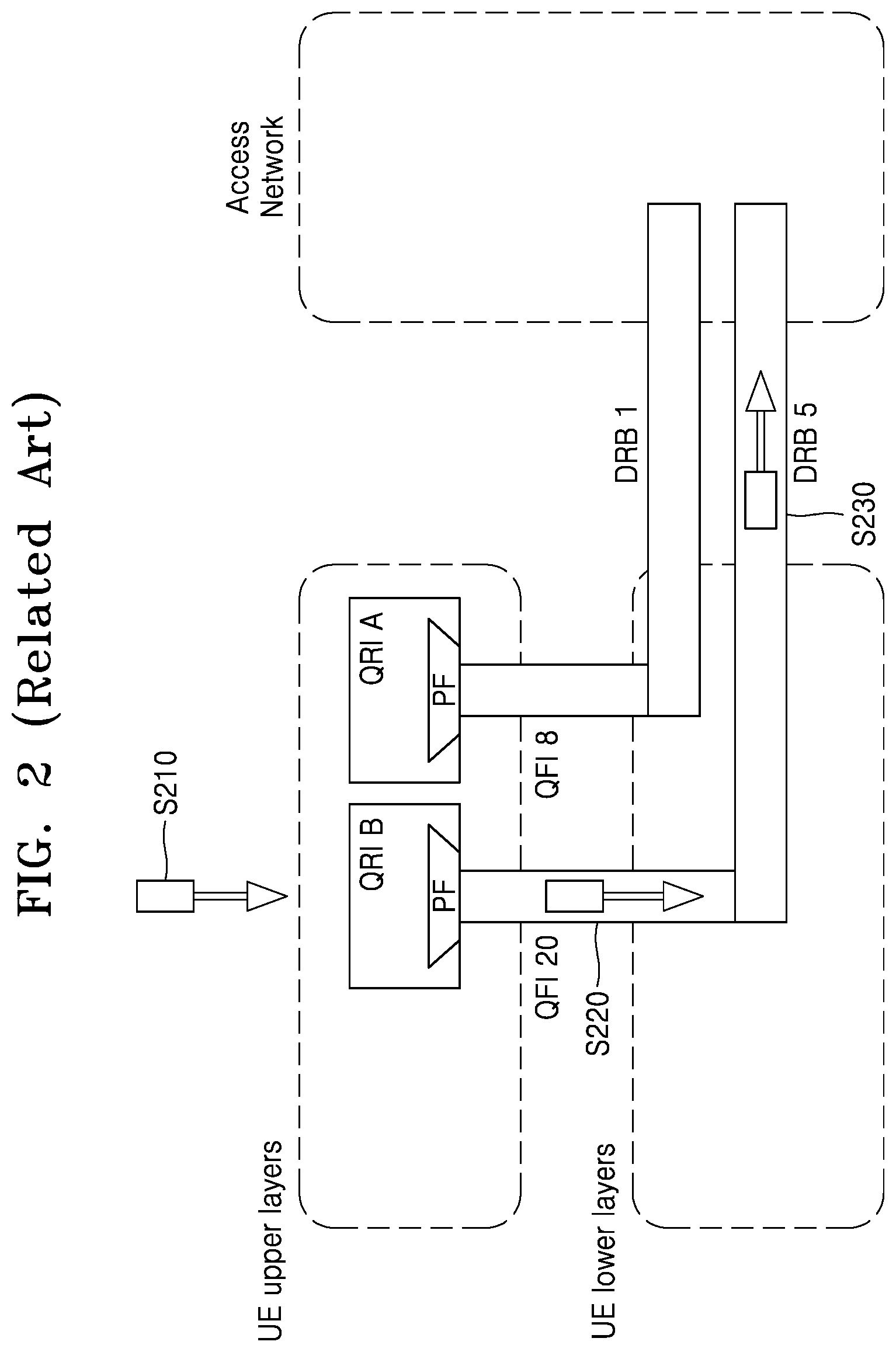 Patent US12101661 Figure 2 – Method and apparatus for relay operation in wireless communication system