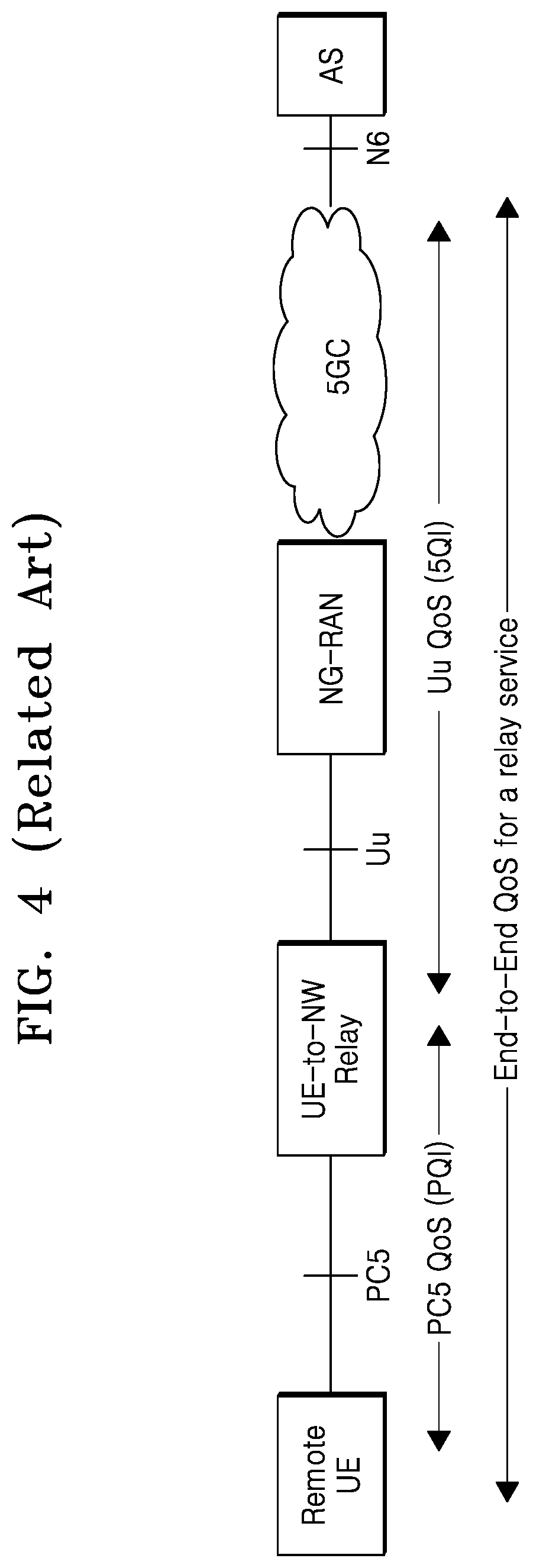 Patent US12101661 Figure 4 – Method and apparatus for relay operation in wireless communication system