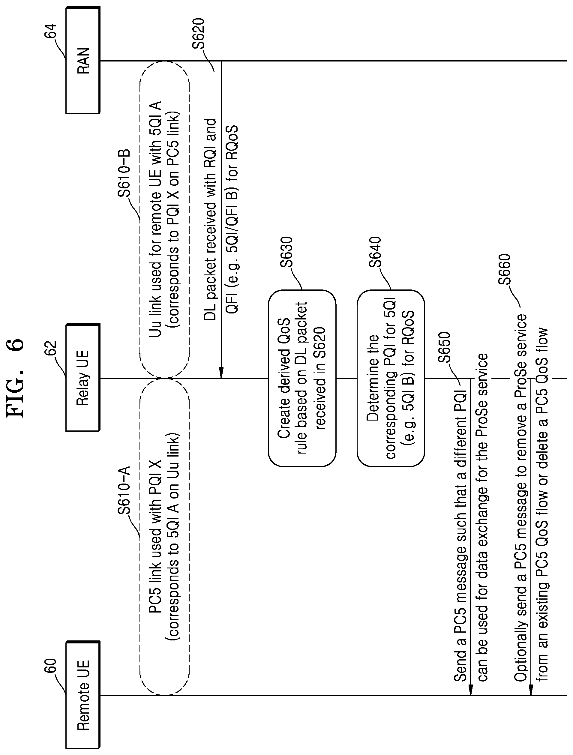 Patent US12101661 Figure 6 – Method and apparatus for relay operation in wireless communication system