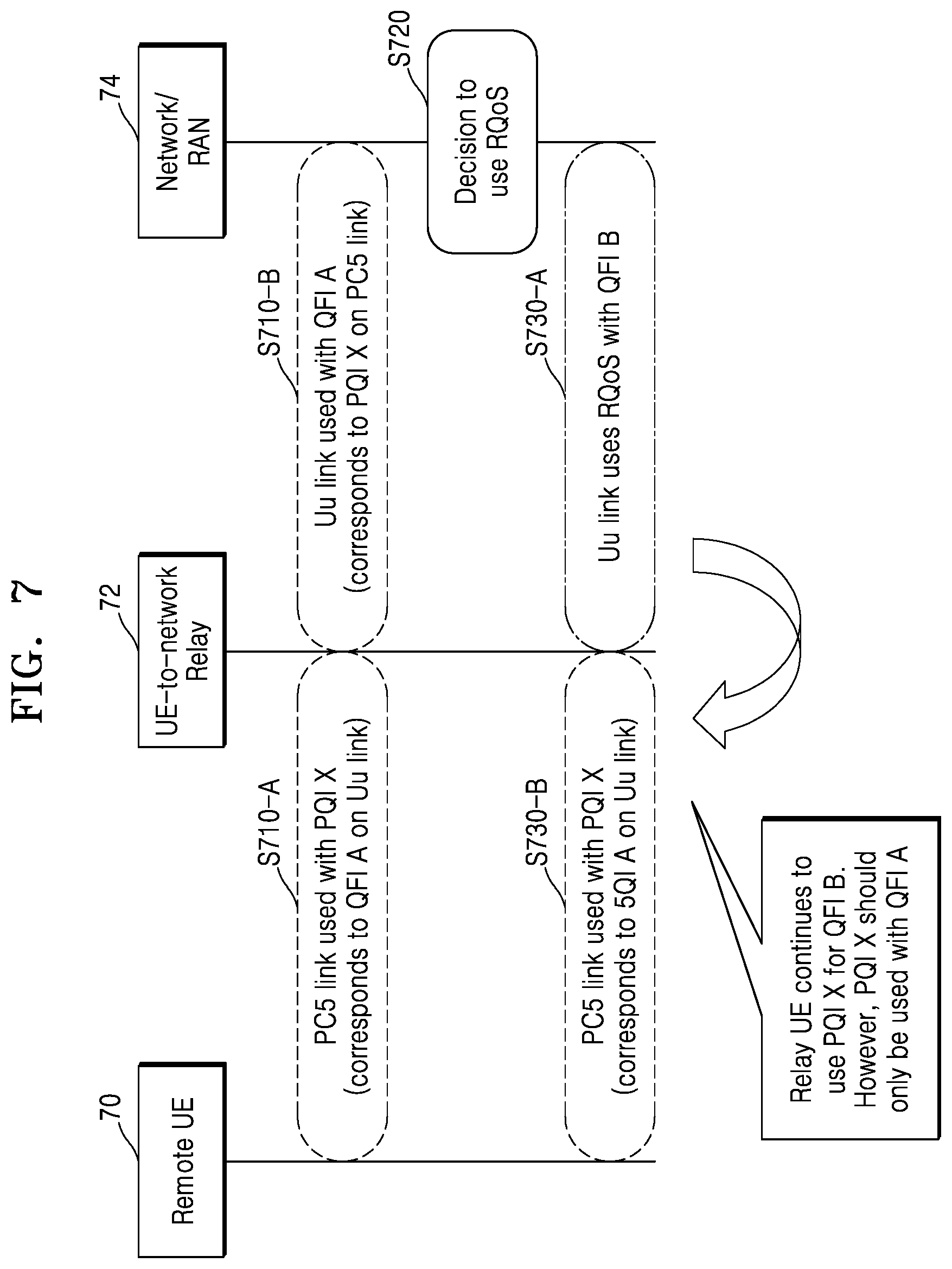 Patent US12101661 Figure 7 – Method and apparatus for relay operation in wireless communication system