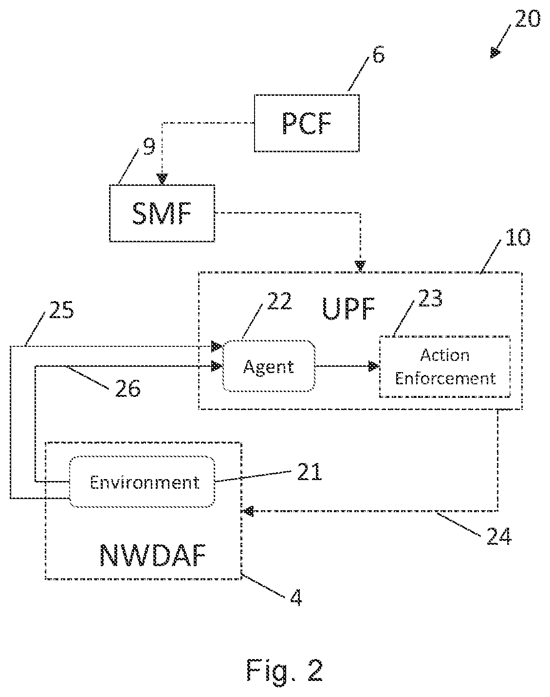 Patent US12101662 Figure 2 – Method of managing traffic by a user plane function, UPF, corresponding UPF, session management function and network data analytics function