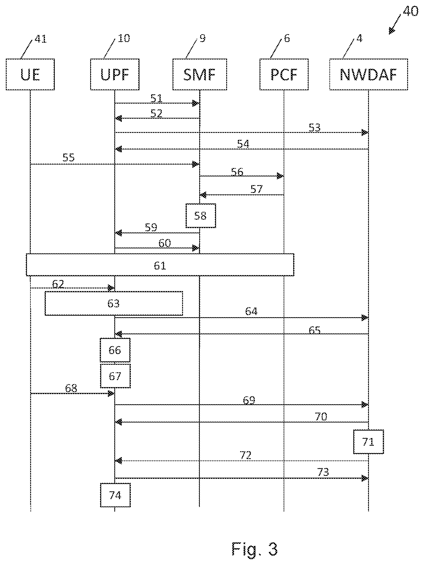 Patent US12101662 Figure 3 – Method of managing traffic by a user plane function, UPF, corresponding UPF, session management function and network data analytics function