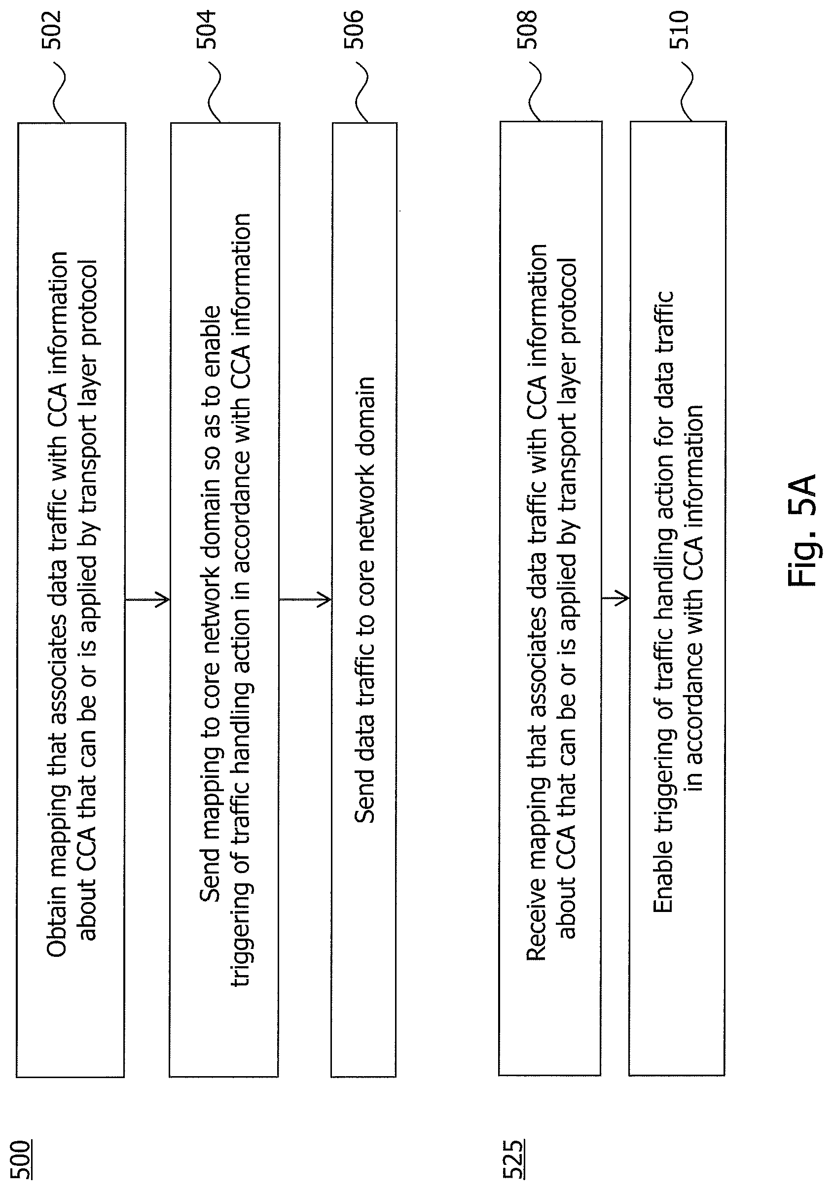 Patent US12101663 Figure 5 – Technique for controlling and performing data traffic handling in a core network domain