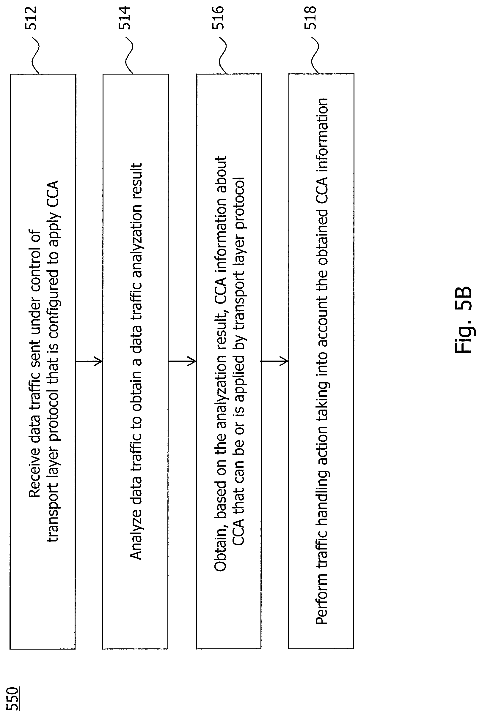 Patent US12101663 Figure 6 – Technique for controlling and performing data traffic handling in a core network domain