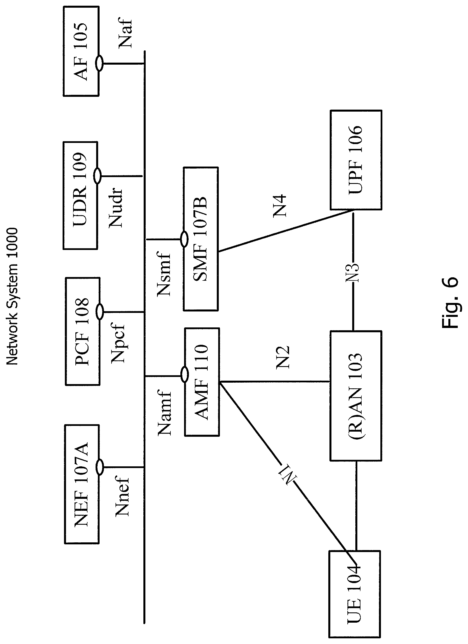 Patent US12101663 Figure 7 – Technique for controlling and performing data traffic handling in a core network domain