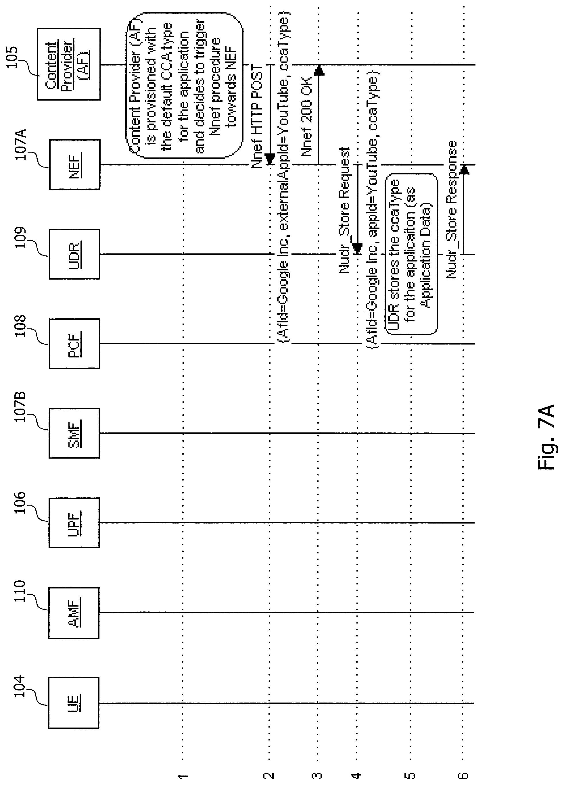 Patent US12101663 Figure 8 – Technique for controlling and performing data traffic handling in a core network domain