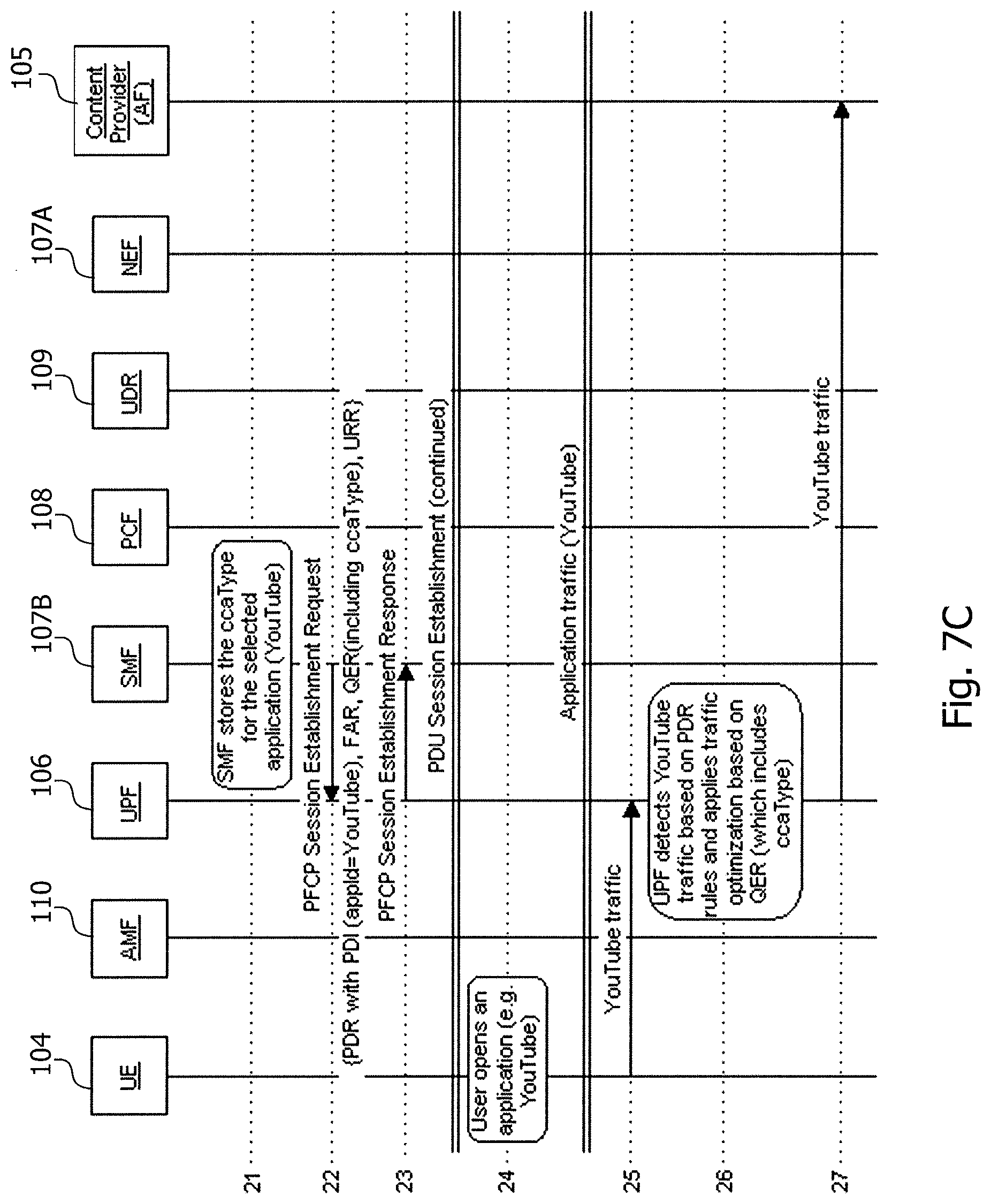 Patent US12101663 Figure 10 – Technique for controlling and performing data traffic handling in a core network domain