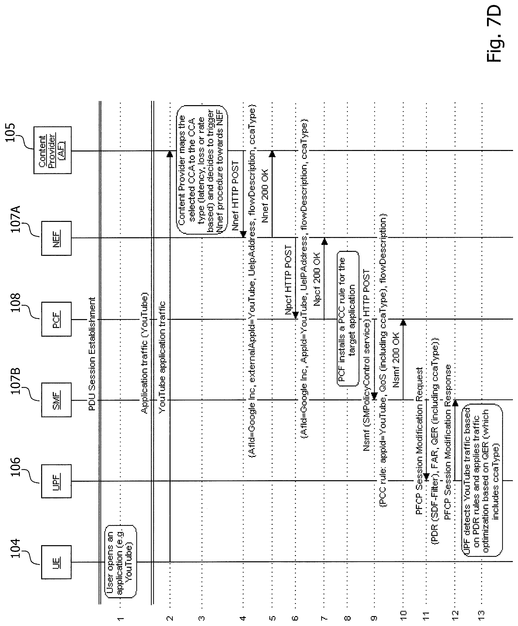 Patent US12101663 Figure 11 – Technique for controlling and performing data traffic handling in a core network domain