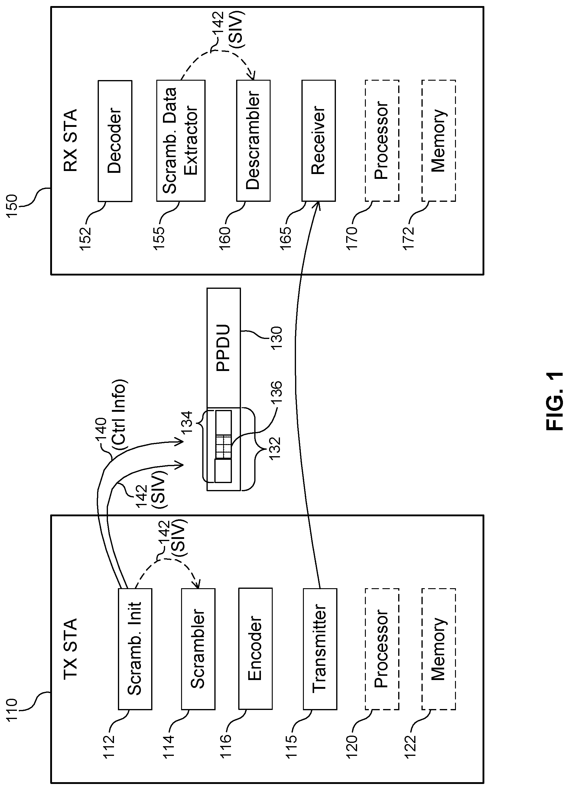 Patent US12101665 Figure 1 – Method and apparatus for indicating control information in a wireless frame