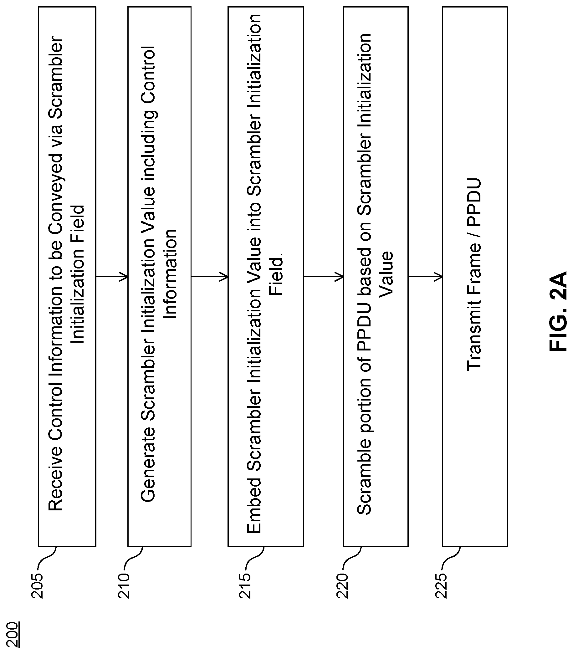 Patent US12101665 Figure 2 – Method and apparatus for indicating control information in a wireless frame