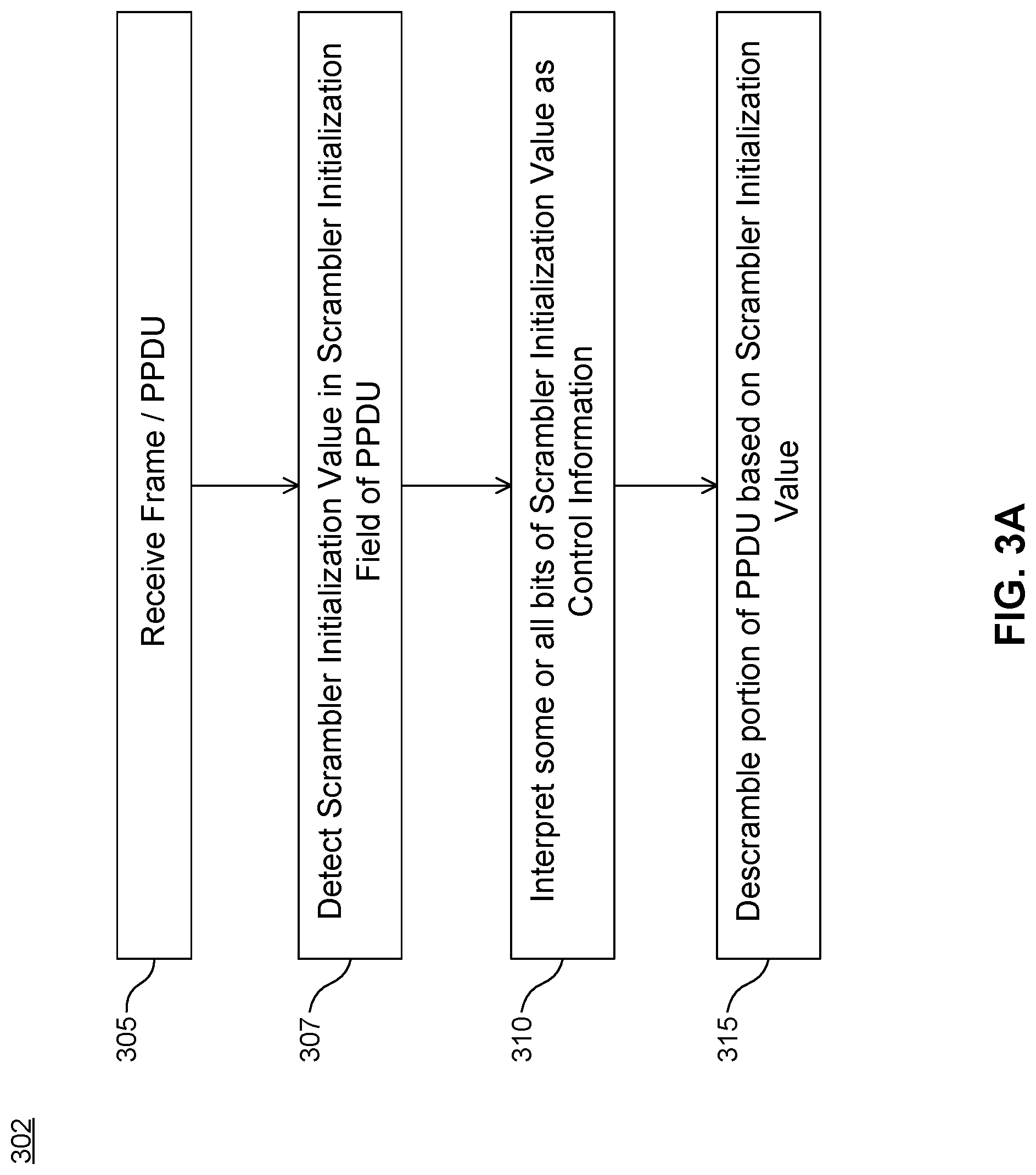 Patent US12101665 Figure 5 – Method and apparatus for indicating control information in a wireless frame
