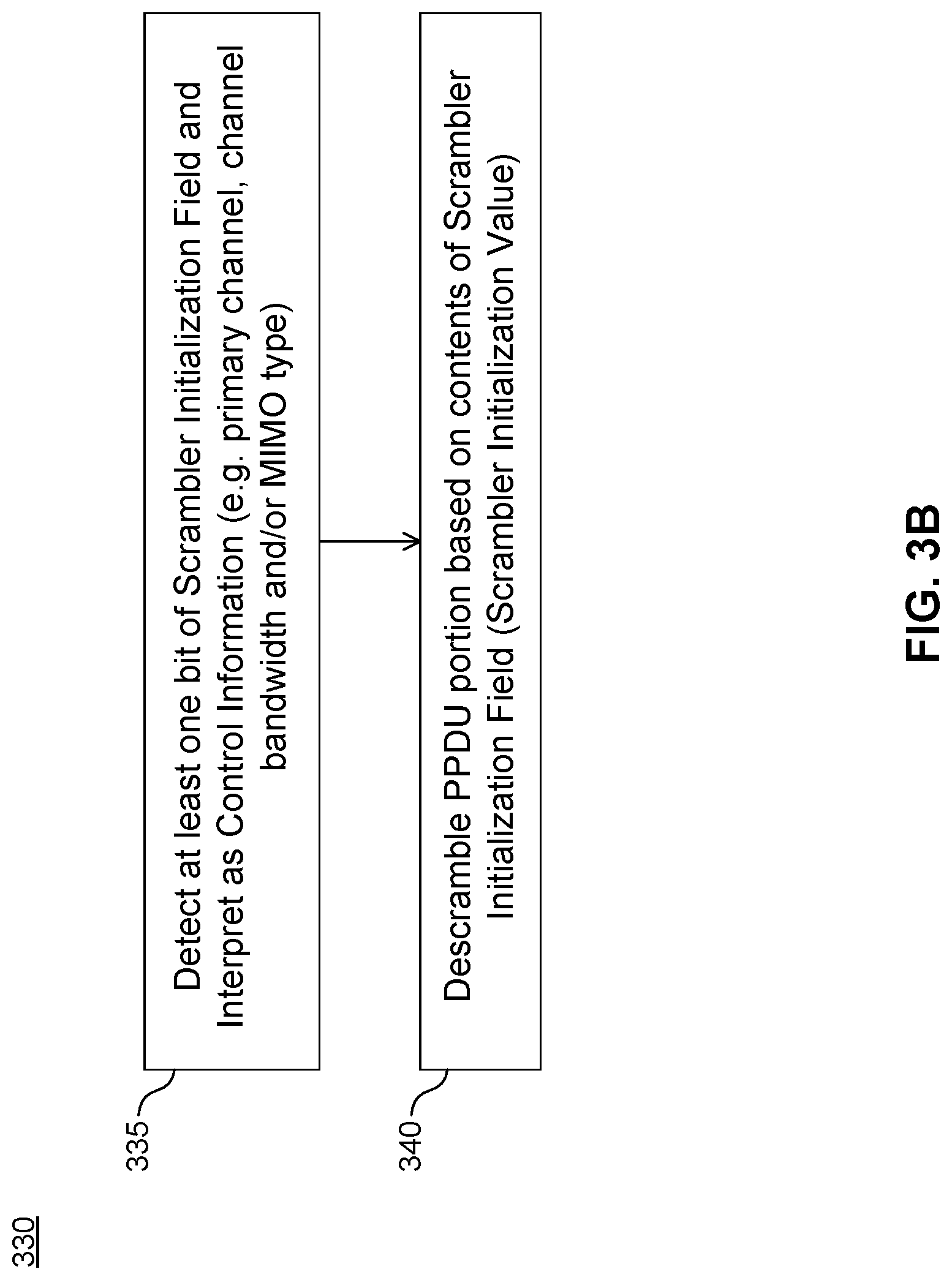 Patent US12101665 Figure 6 – Method and apparatus for indicating control information in a wireless frame